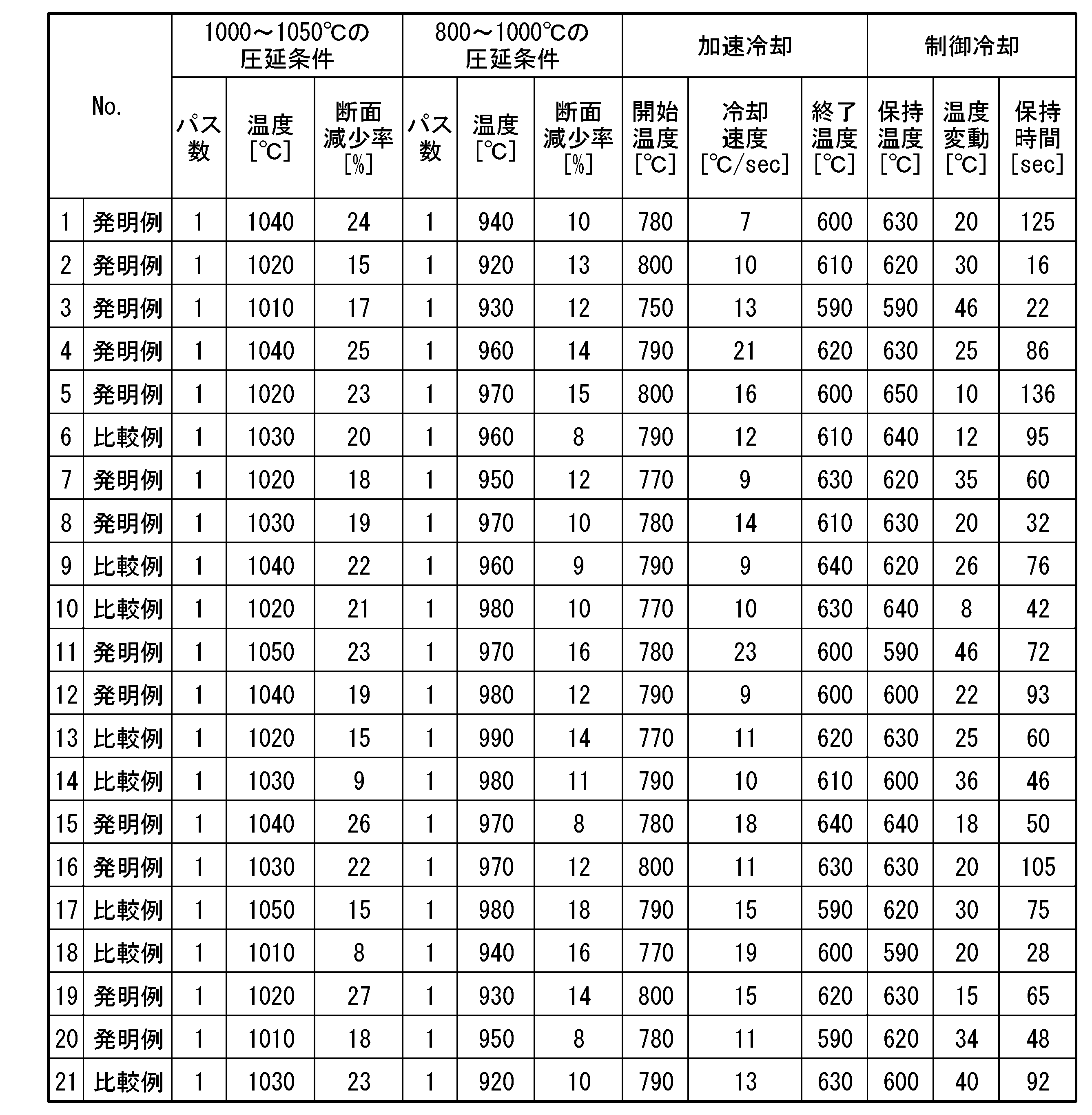 Figure JPOXMLDOC01-appb-T000005