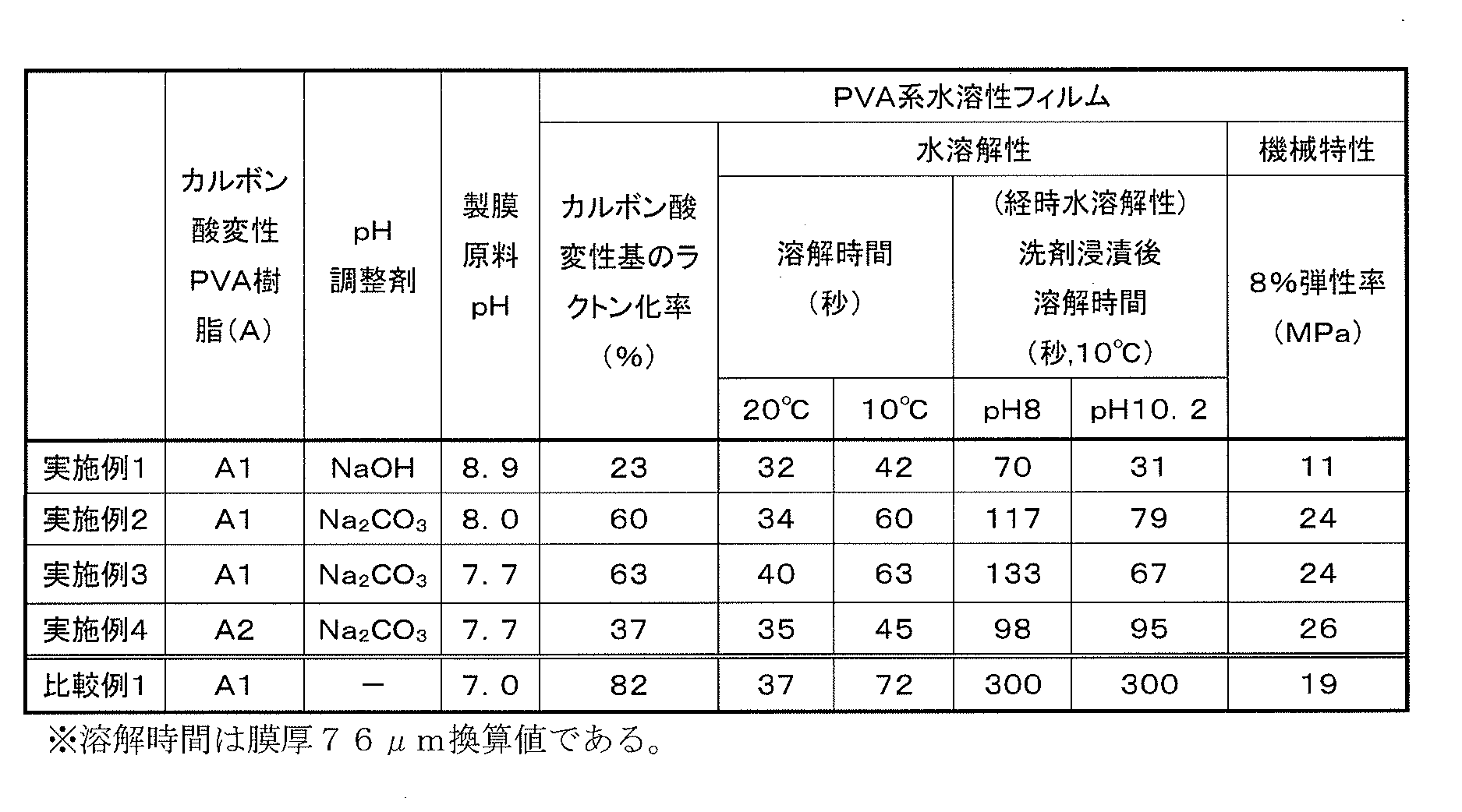 Figure JPOXMLDOC01-appb-T000004