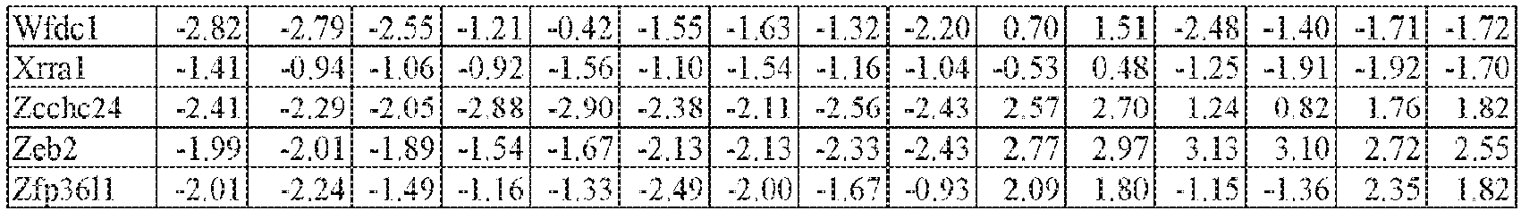 Figure imgb0335
