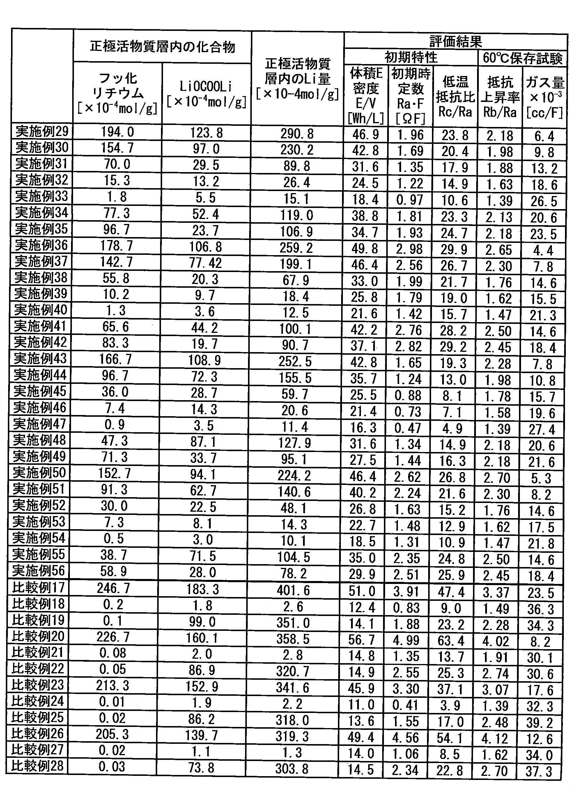Figure JPOXMLDOC01-appb-T000028