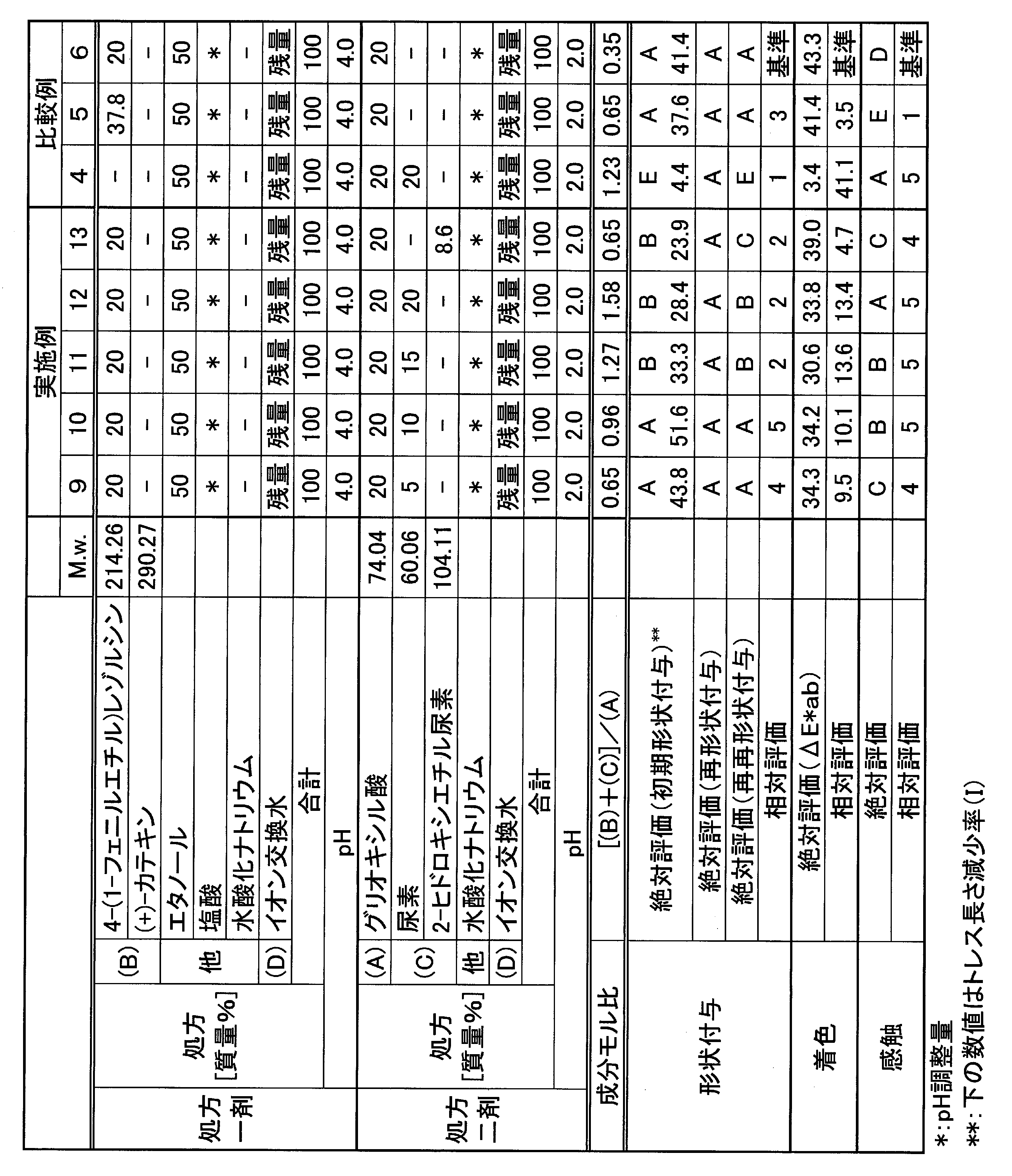 Figure JPOXMLDOC01-appb-T000056