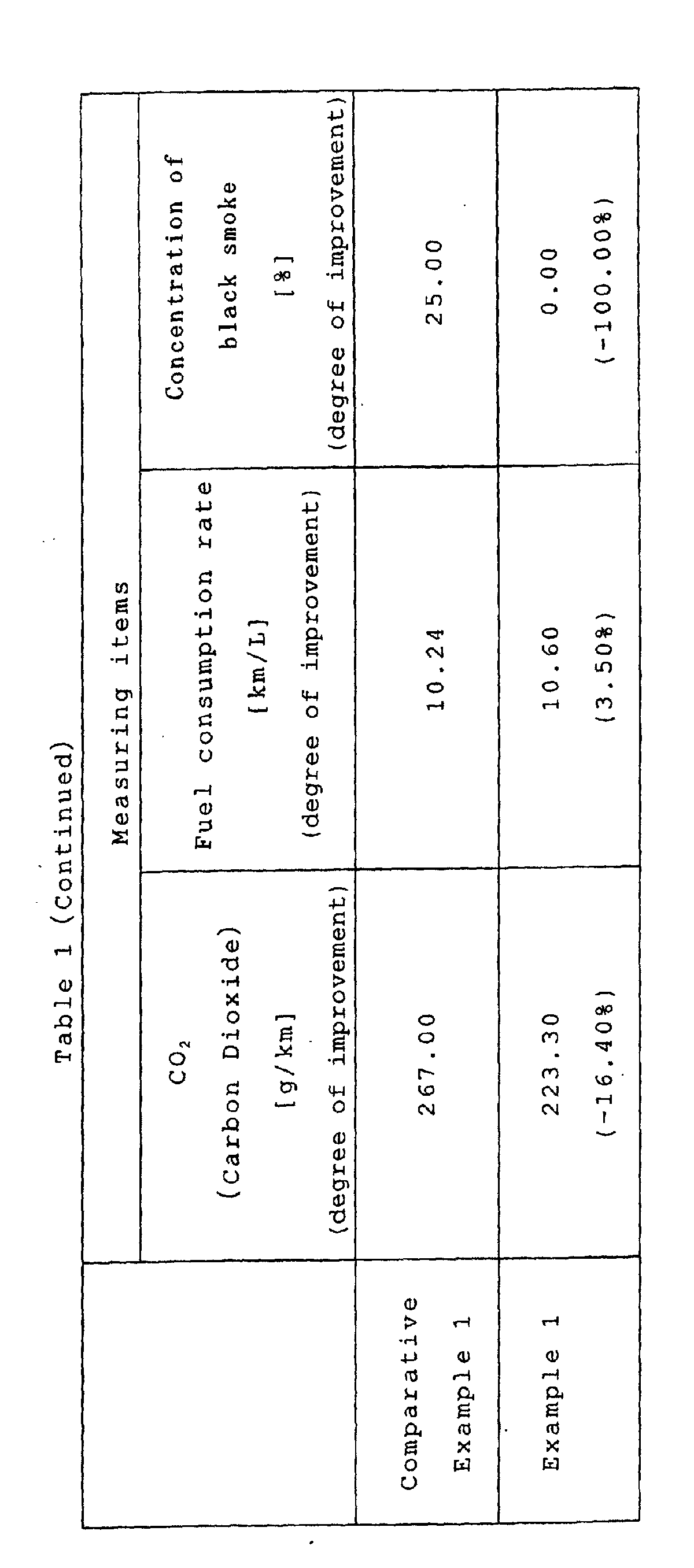 Figure 00150001