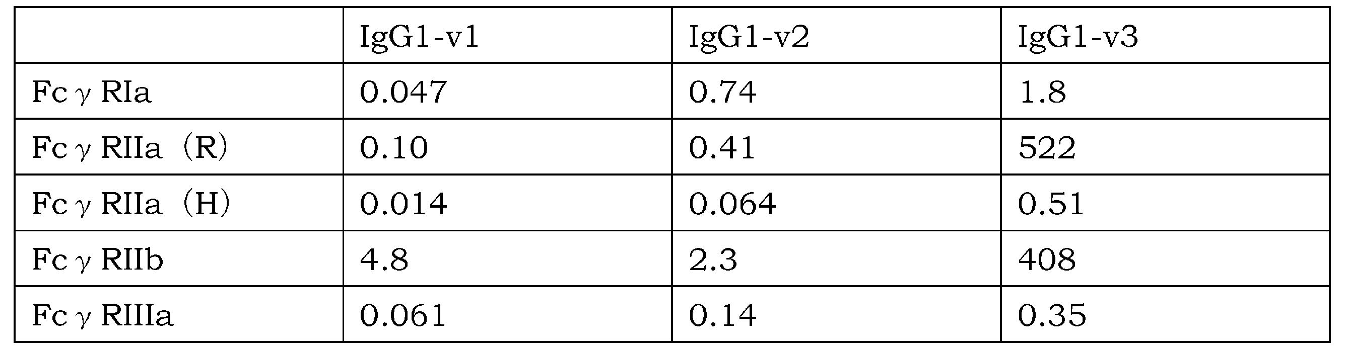 Figure JPOXMLDOC01-appb-T000018