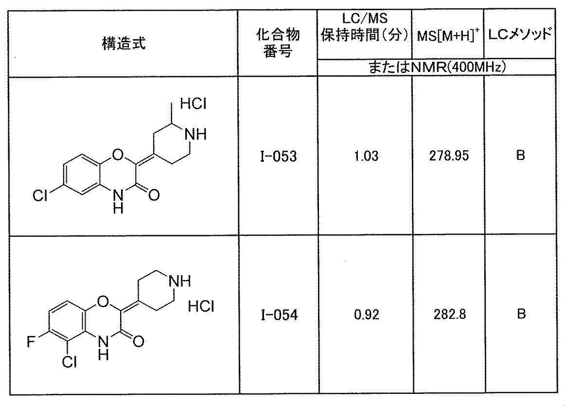 Figure JPOXMLDOC01-appb-T000137