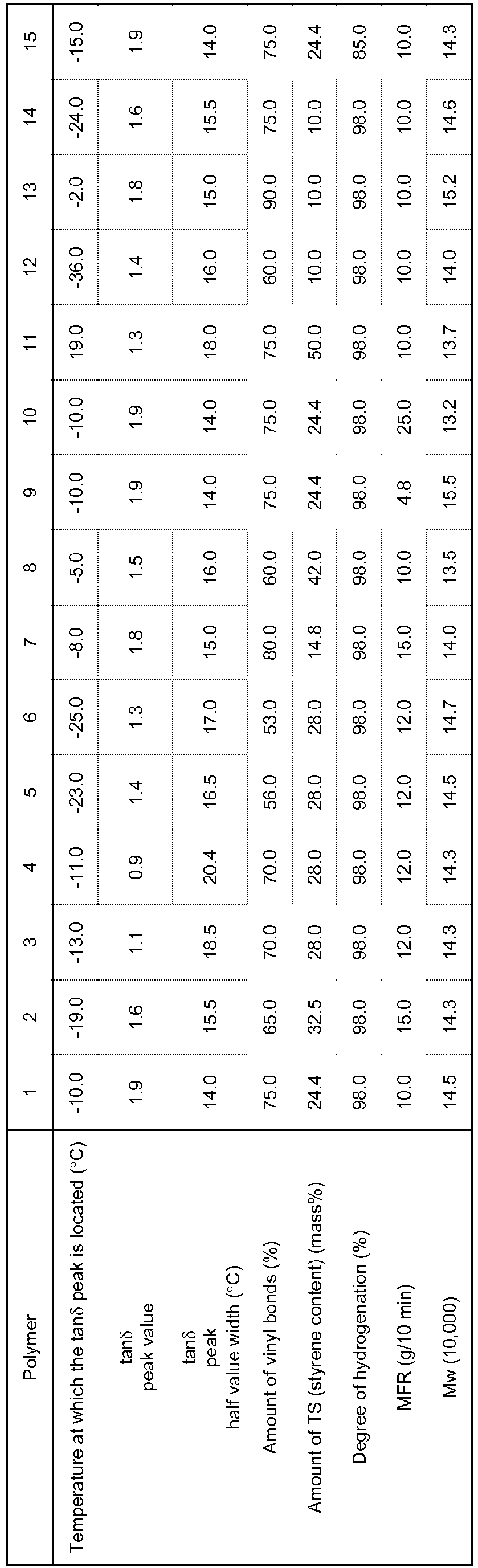 Figure imgb0002