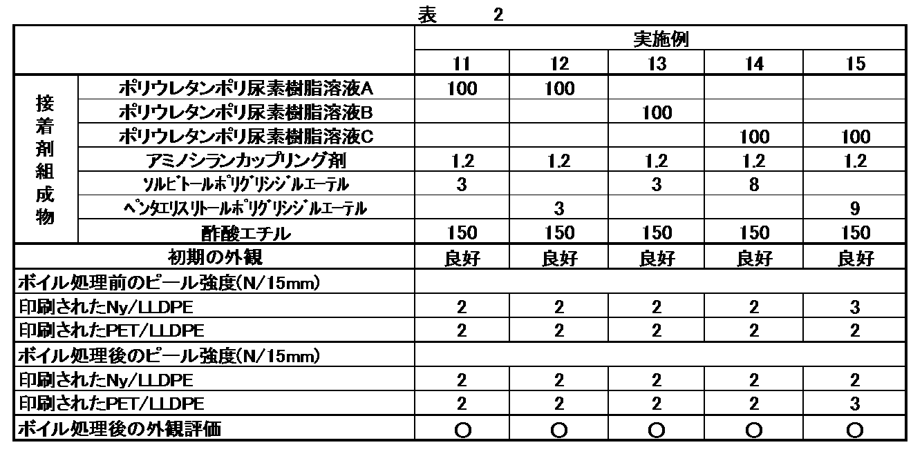 Figure JPOXMLDOC01-appb-T000002