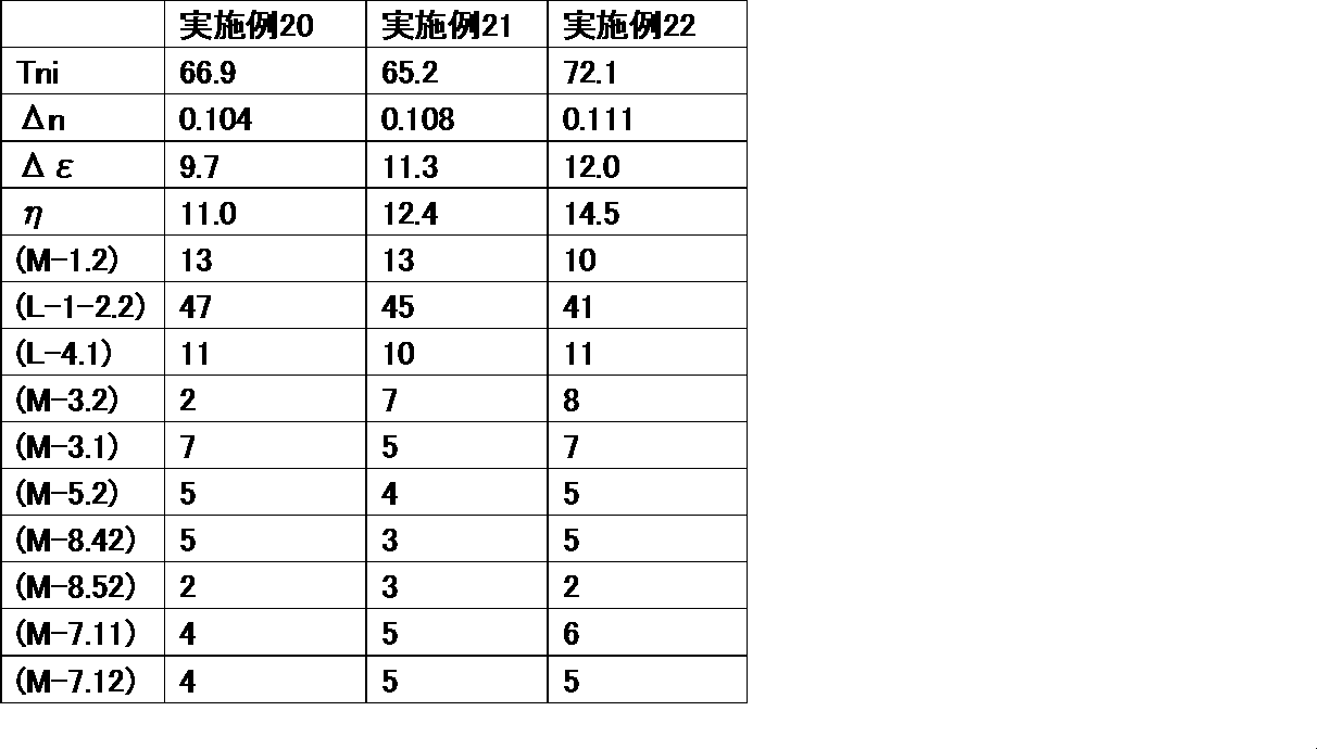 Figure JPOXMLDOC01-appb-T000095