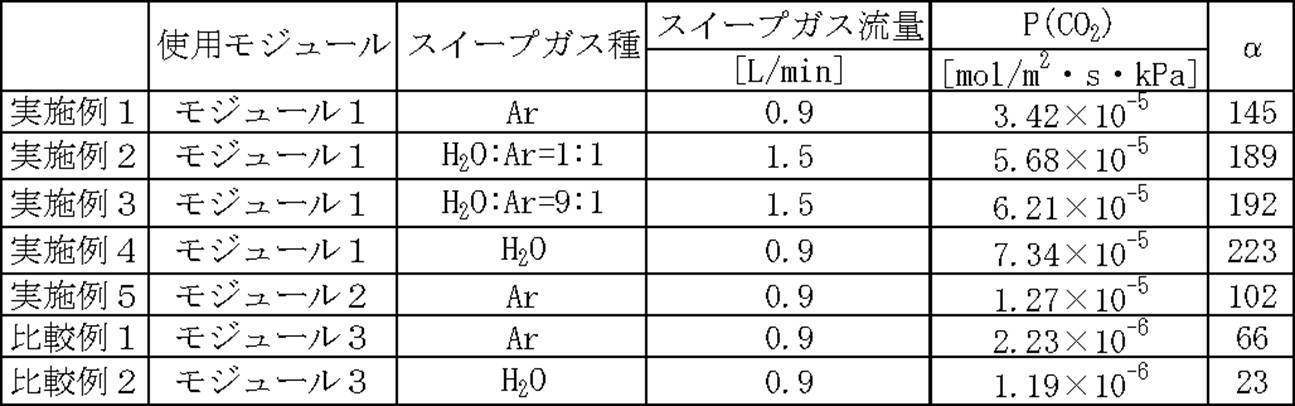 Figure JPOXMLDOC01-appb-T000002