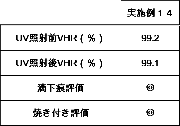 Figure JPOXMLDOC01-appb-T000140