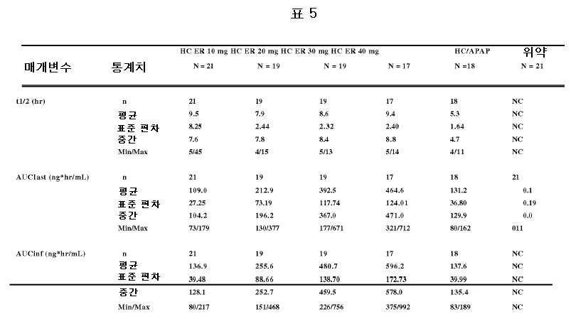 Figure 112009004316108-PCT00007