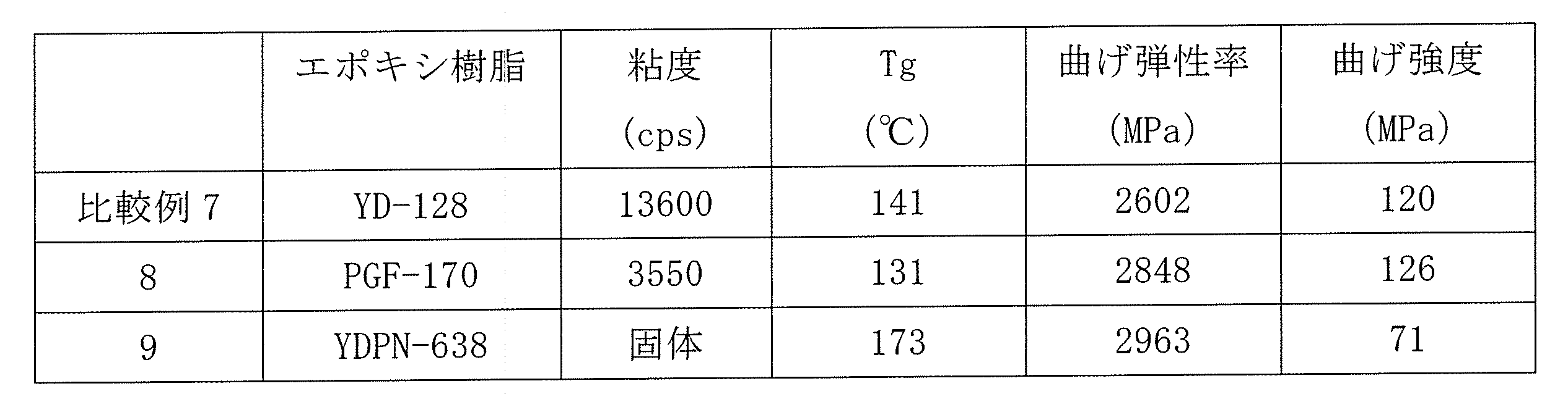 Figure JPOXMLDOC01-appb-T000004