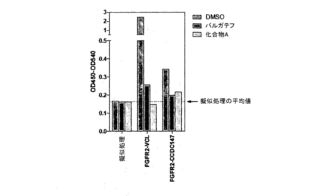 Jp2017516463a ｆｇｆｒ融合体 Google Patents