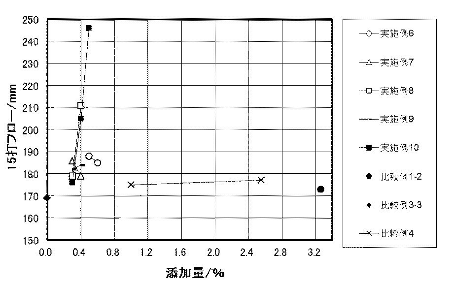 Figure 0005773373