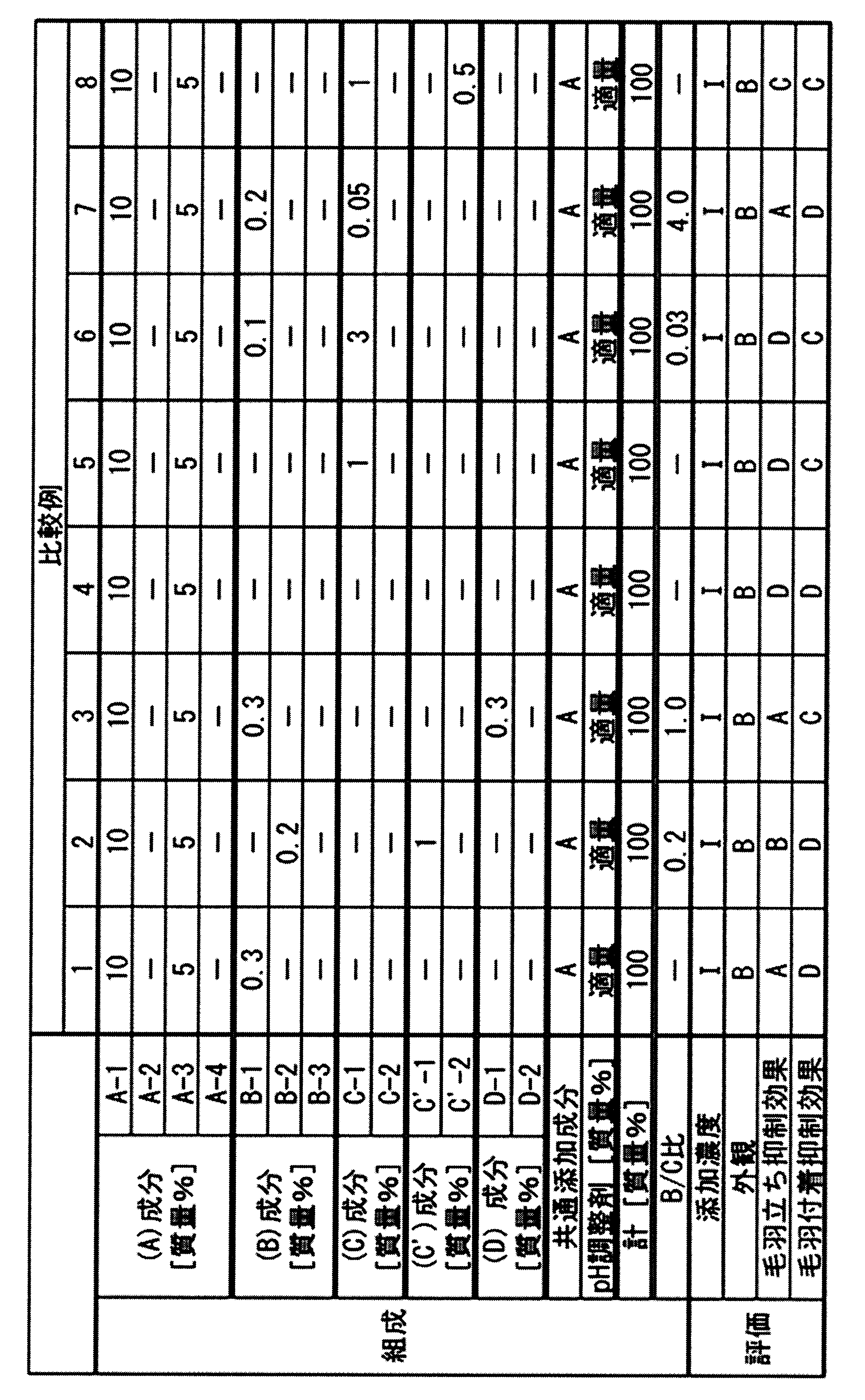 Figure JPOXMLDOC01-appb-T000016