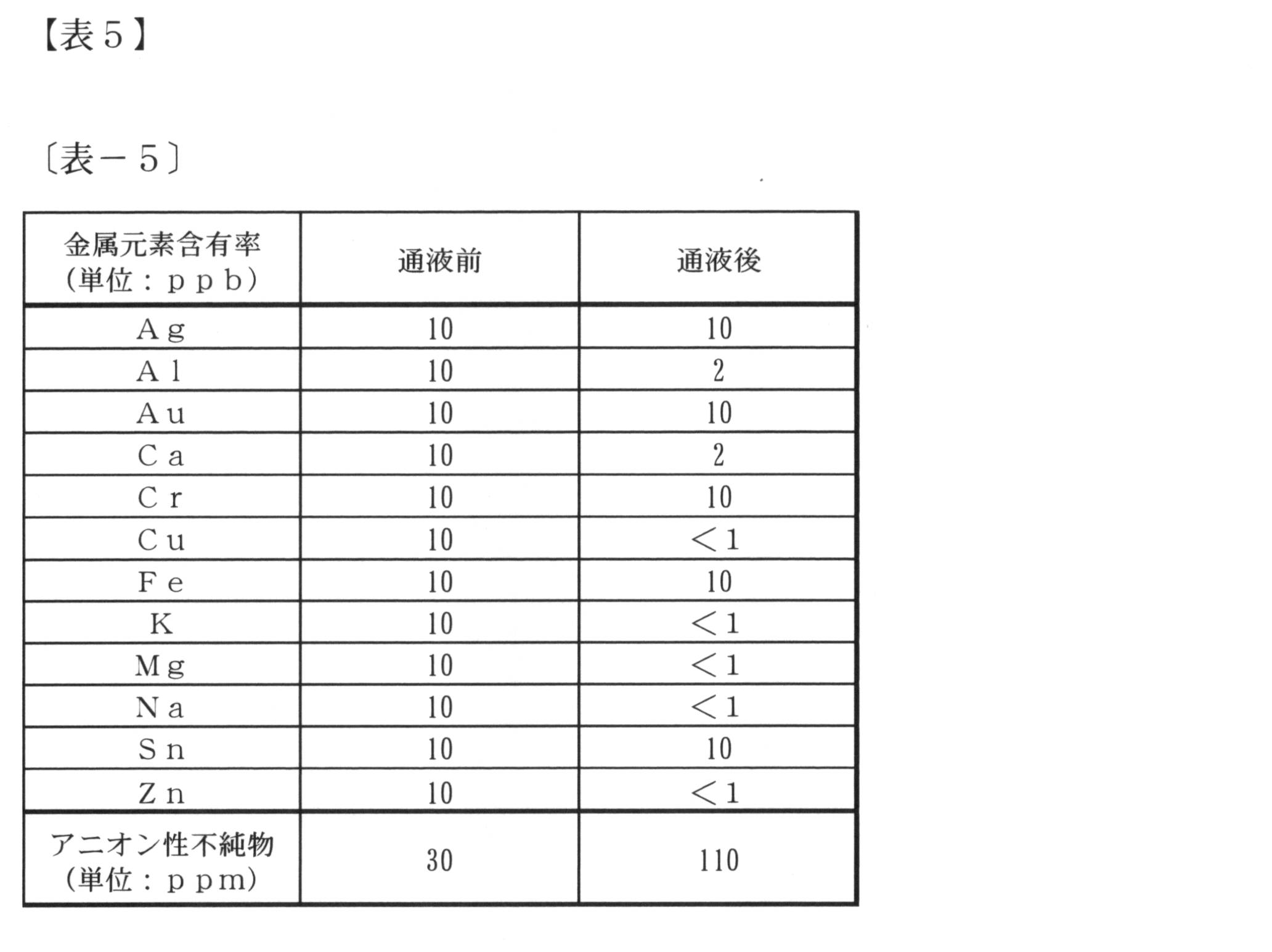 Figure JPOXMLDOC01-appb-T000005