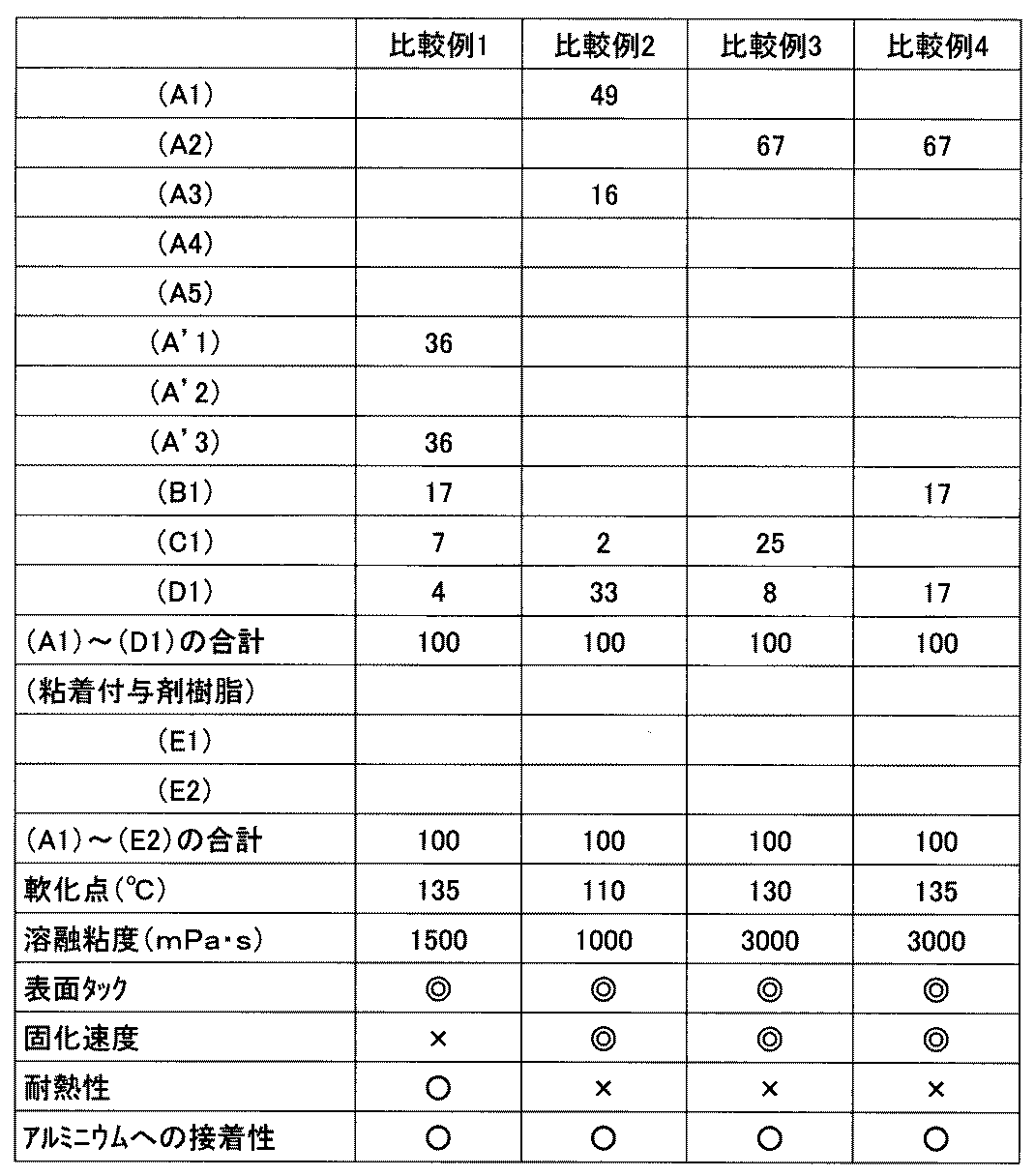 Figure JPOXMLDOC01-appb-T000003