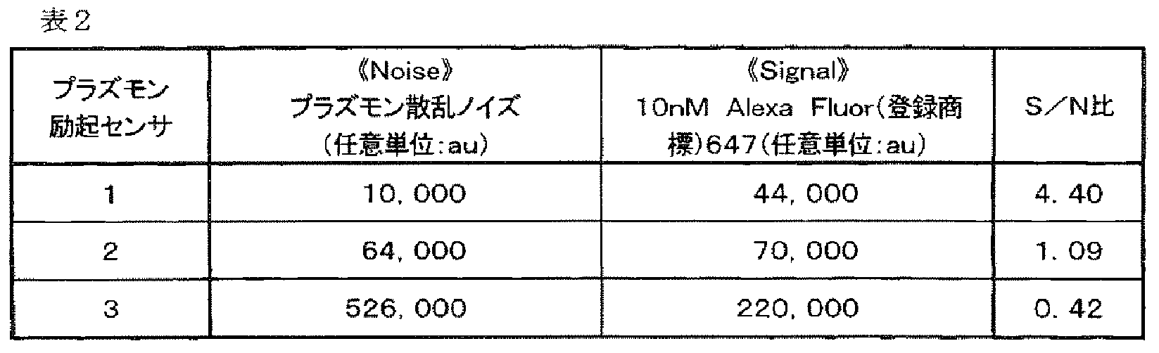 Figure JPOXMLDOC01-appb-T000002