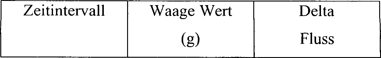 Logarithmische Waage Gewichtsverlust Produkte