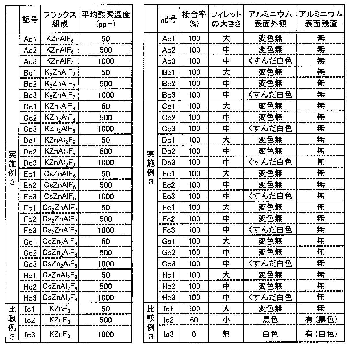 Figure JPOXMLDOC01-appb-T000004