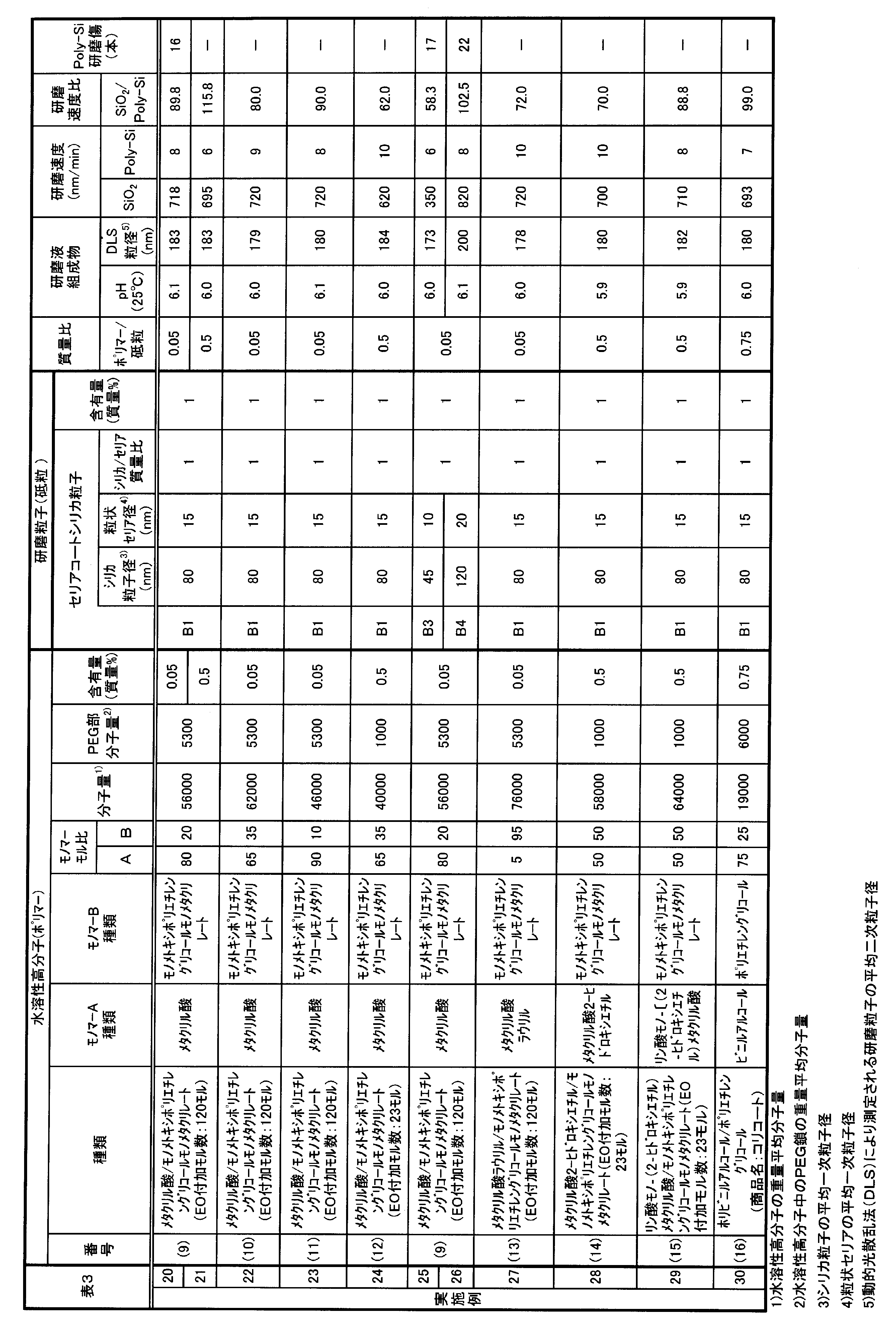 Figure JPOXMLDOC01-appb-T000003