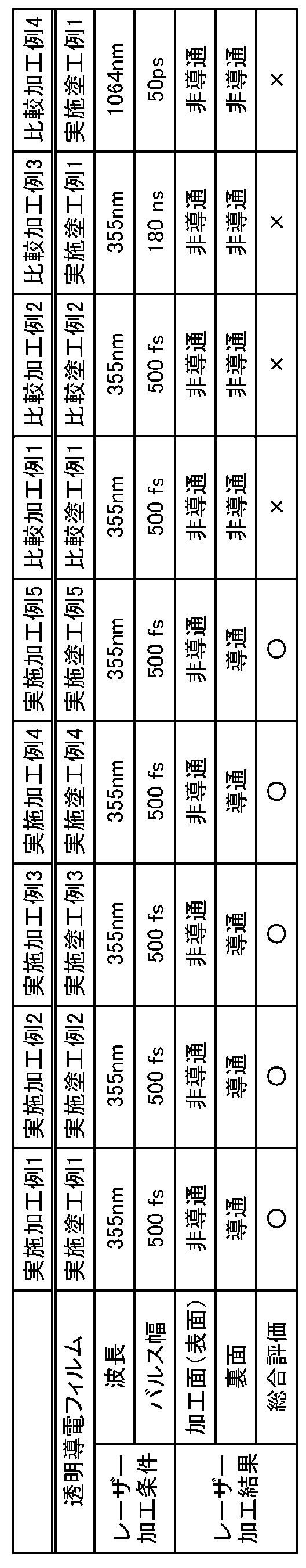 Figure JPOXMLDOC01-appb-T000003