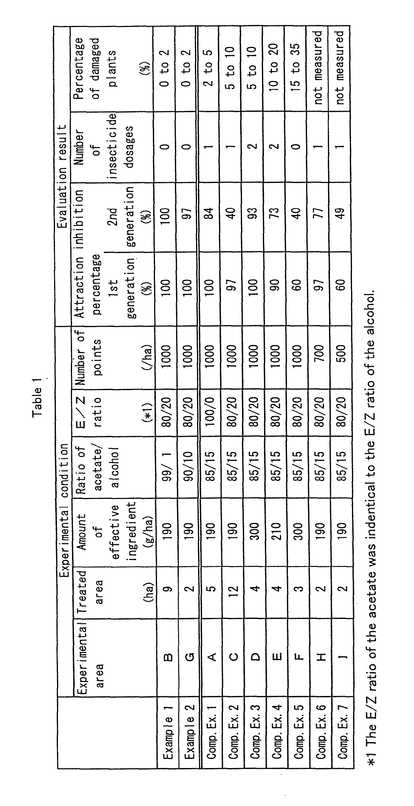 Figure 00100001