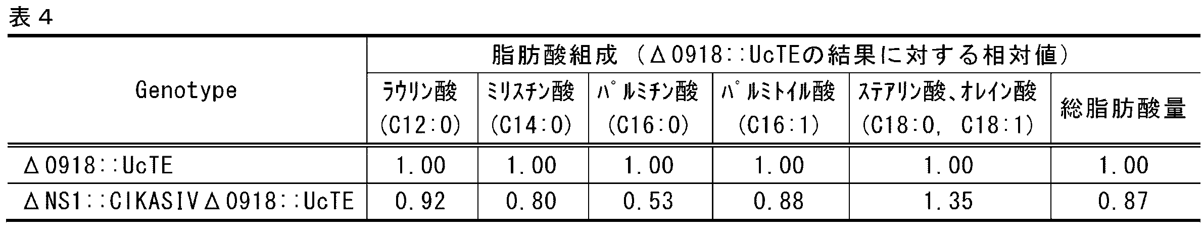 Figure JPOXMLDOC01-appb-T000004