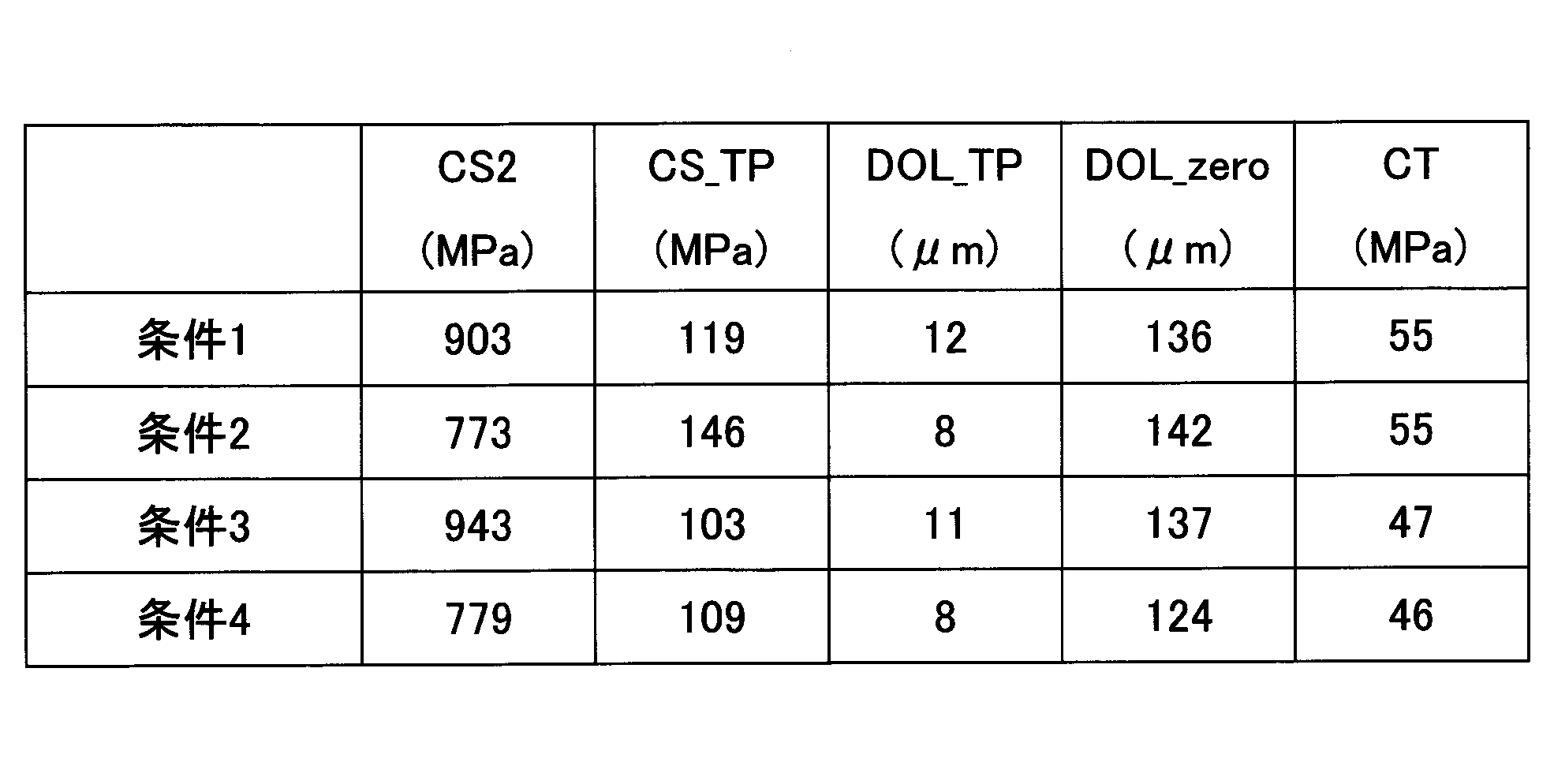 Figure JPOXMLDOC01-appb-T000005
