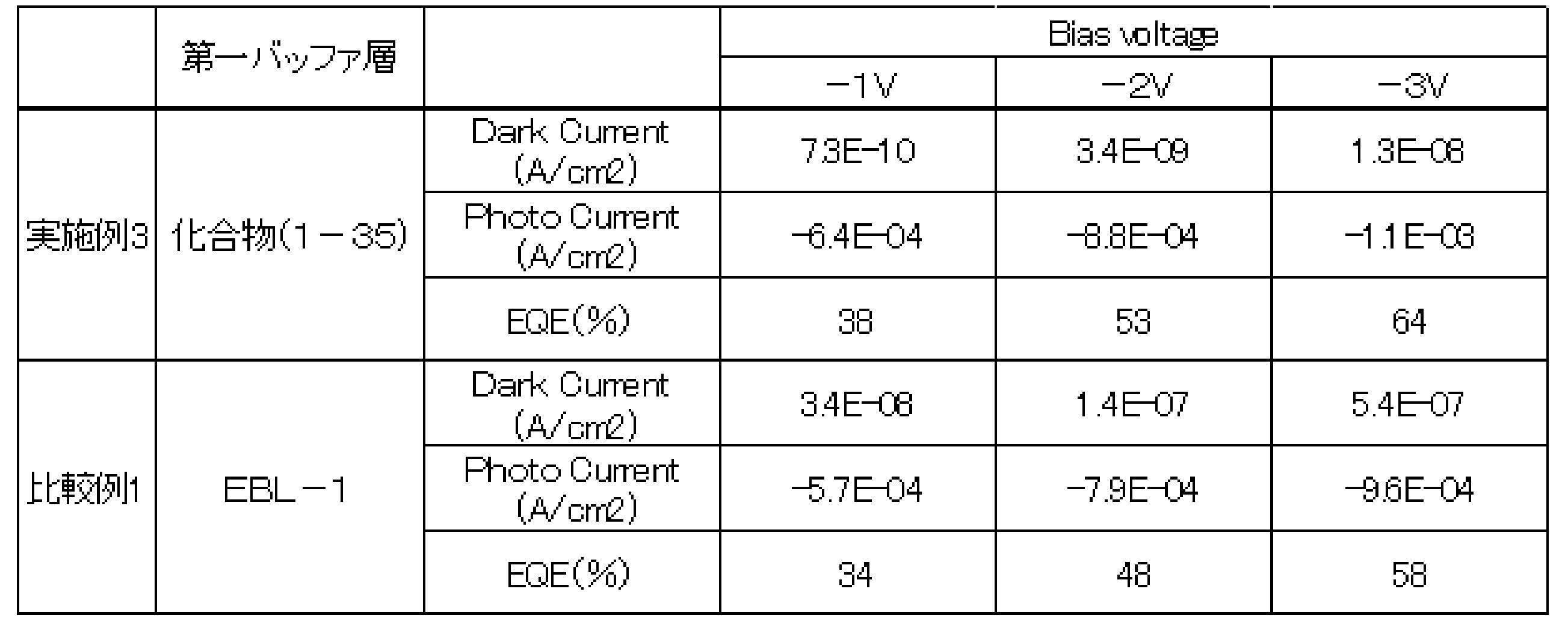Figure JPOXMLDOC01-appb-T000020
