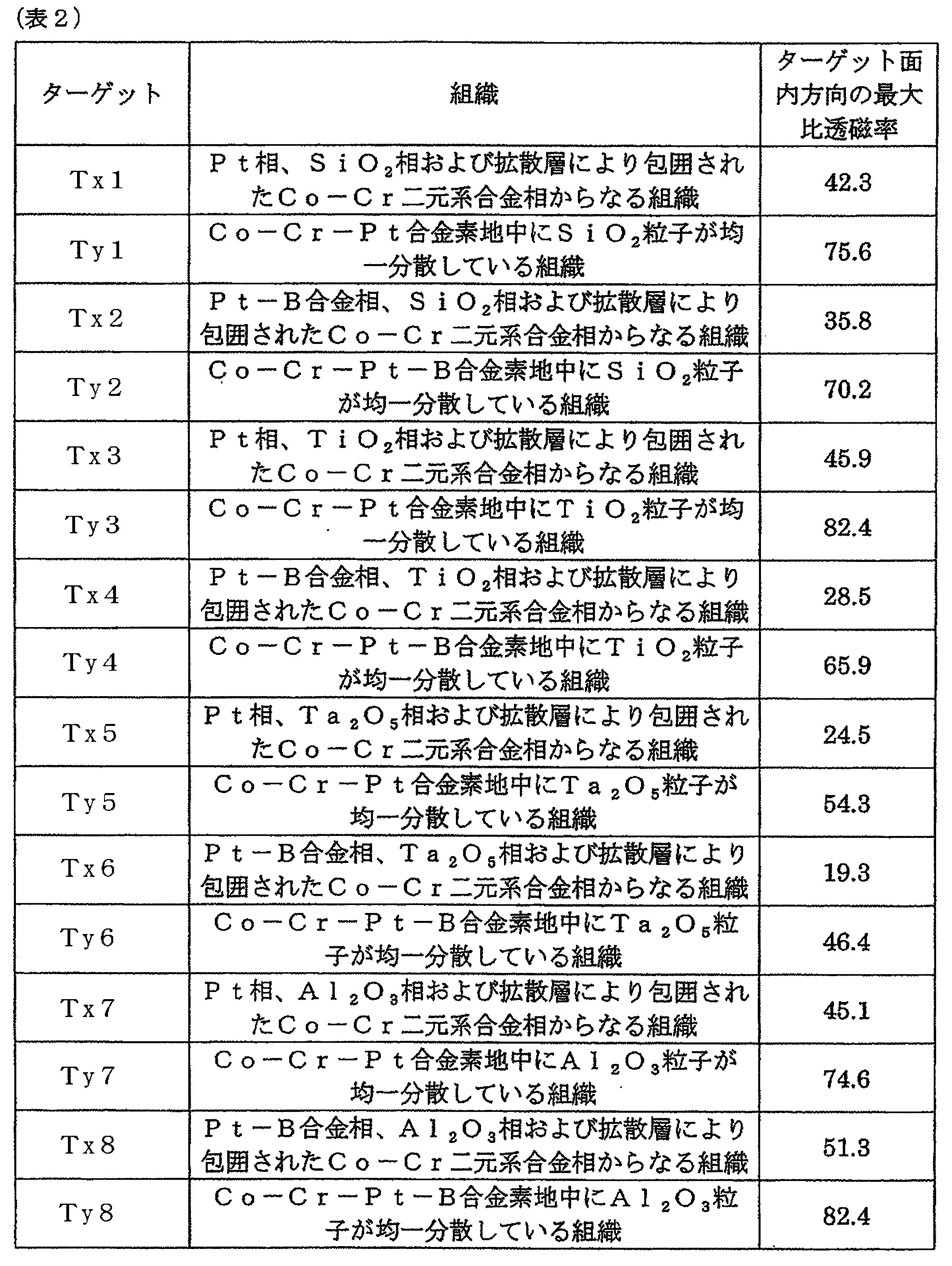 Figure JPOXMLDOC01-appb-I000002