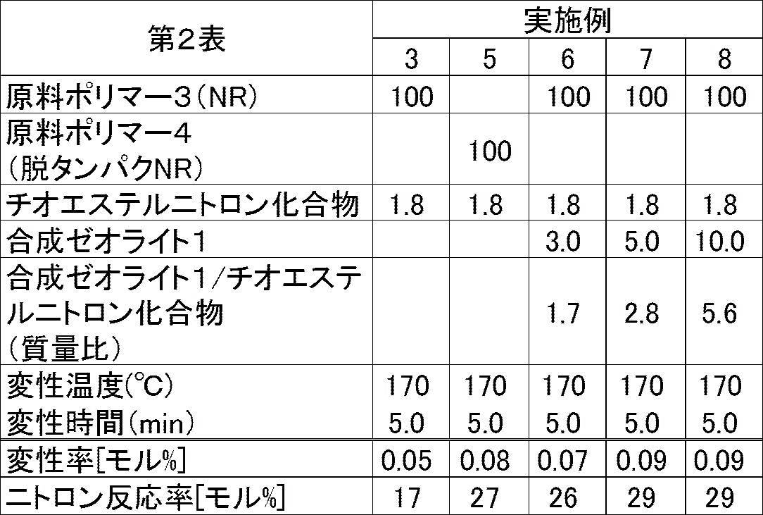Figure JPOXMLDOC01-appb-T000022