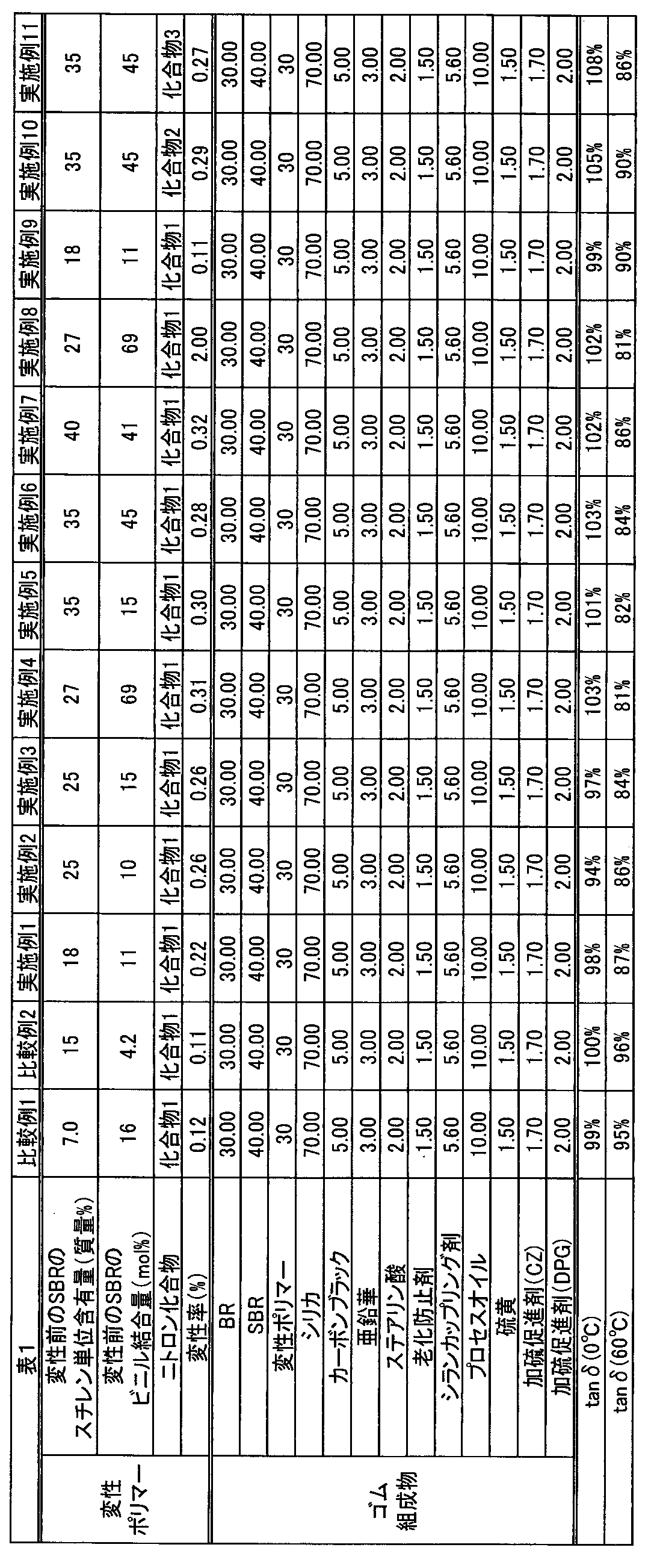 Figure JPOXMLDOC01-appb-T000011