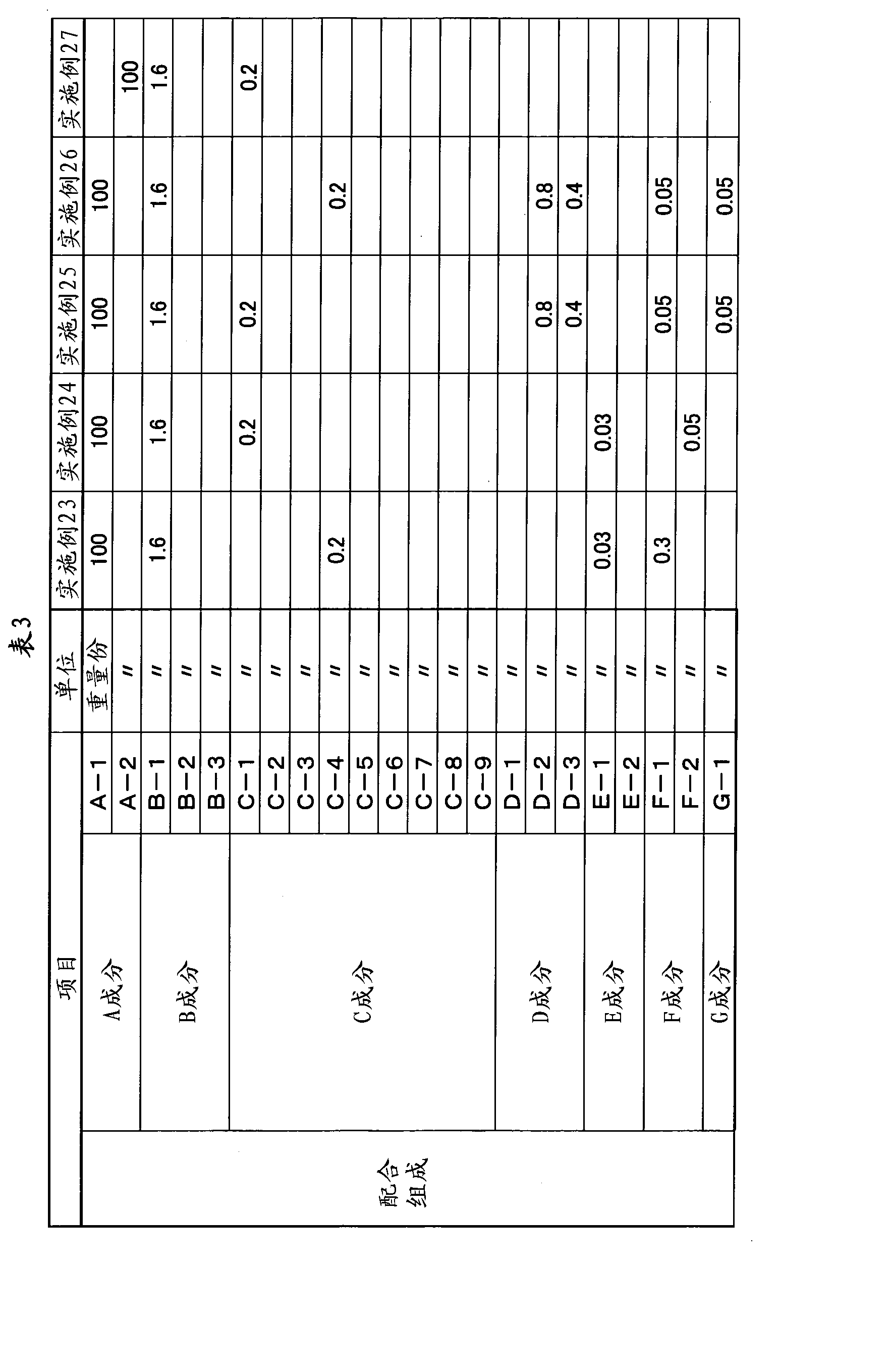 CN B Antistatic polycarbonate resin position and molded Figure CN BD