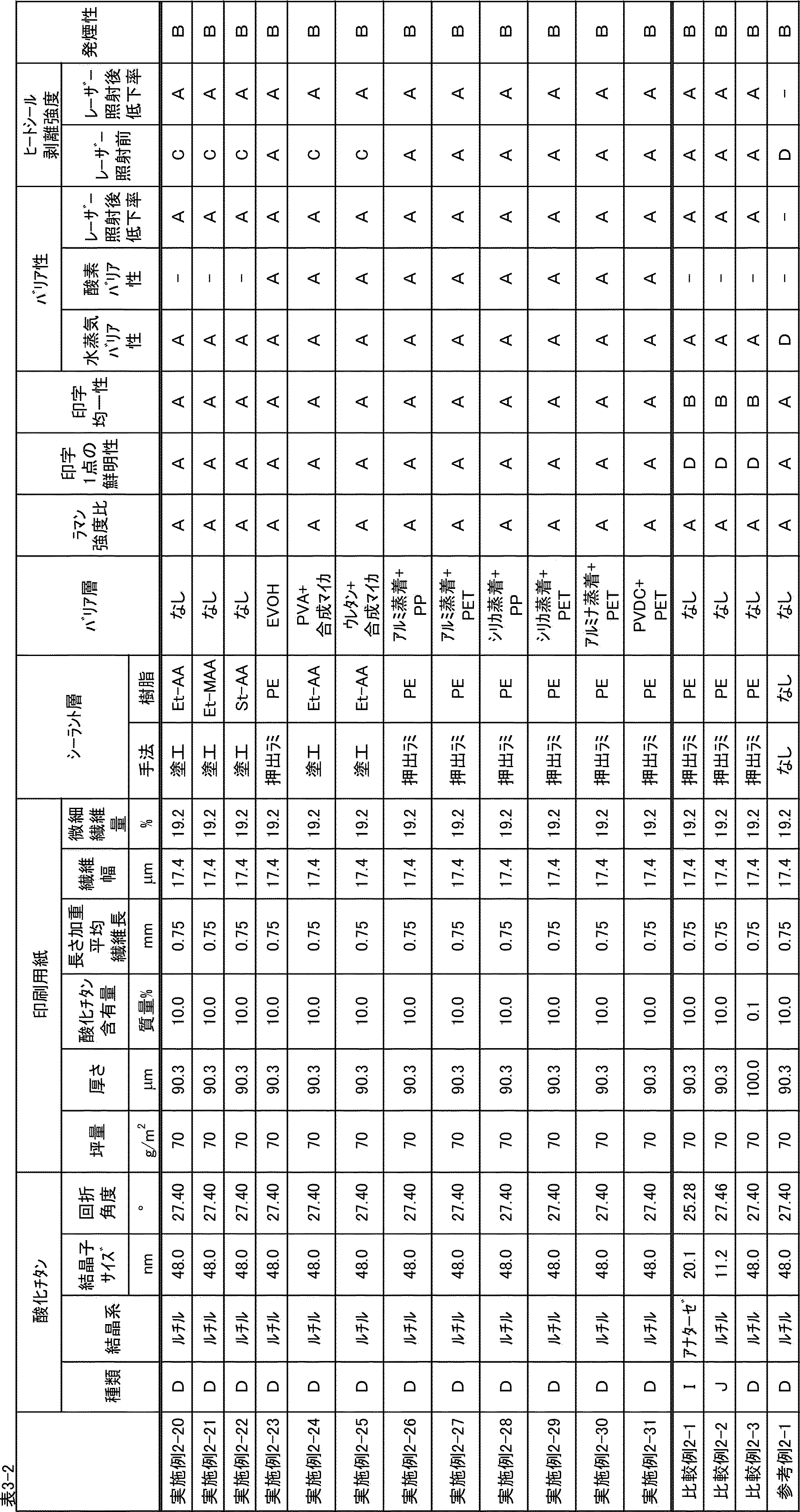 Figure JPOXMLDOC01-appb-T000005