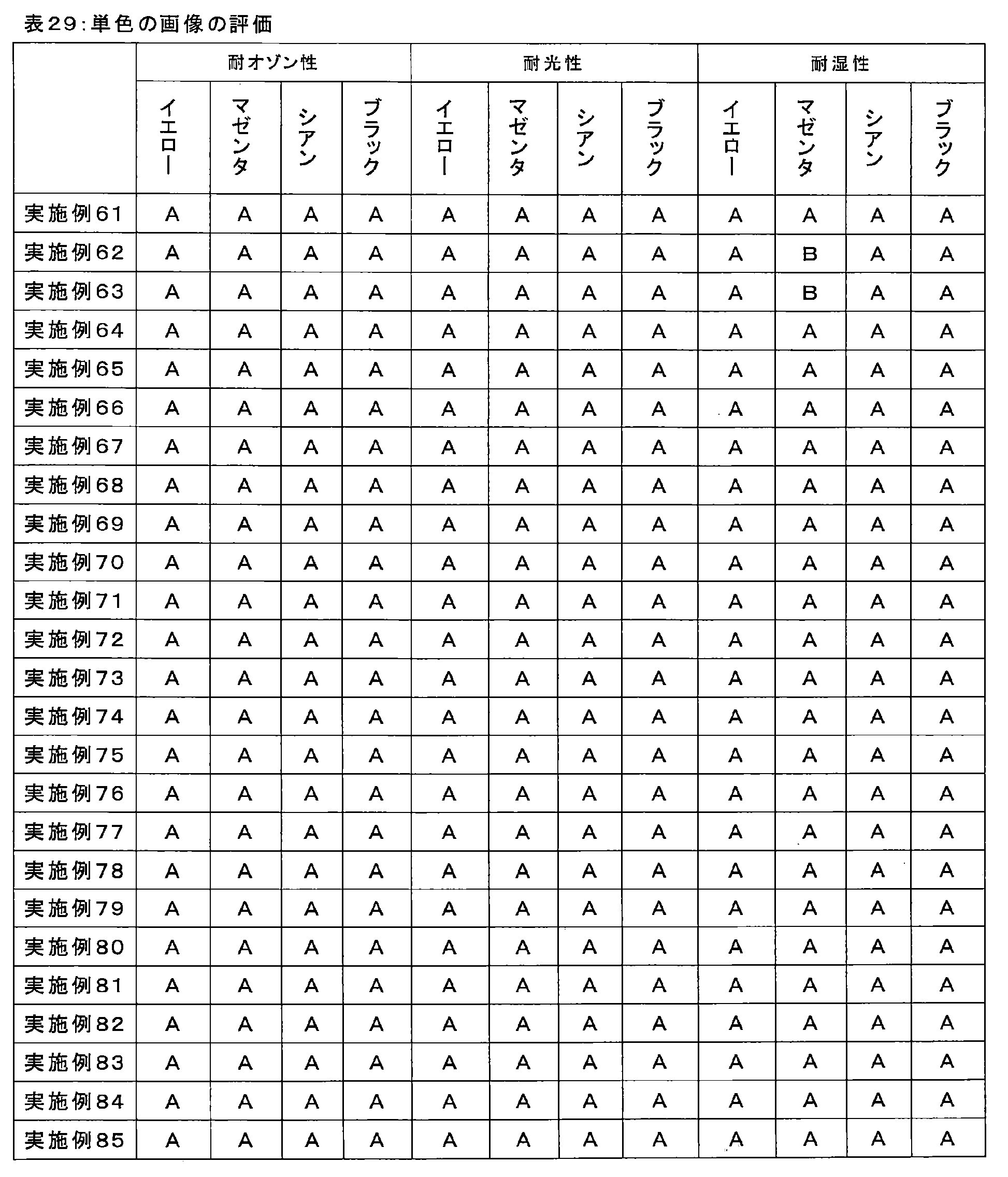 Figure JPOXMLDOC01-appb-T000101
