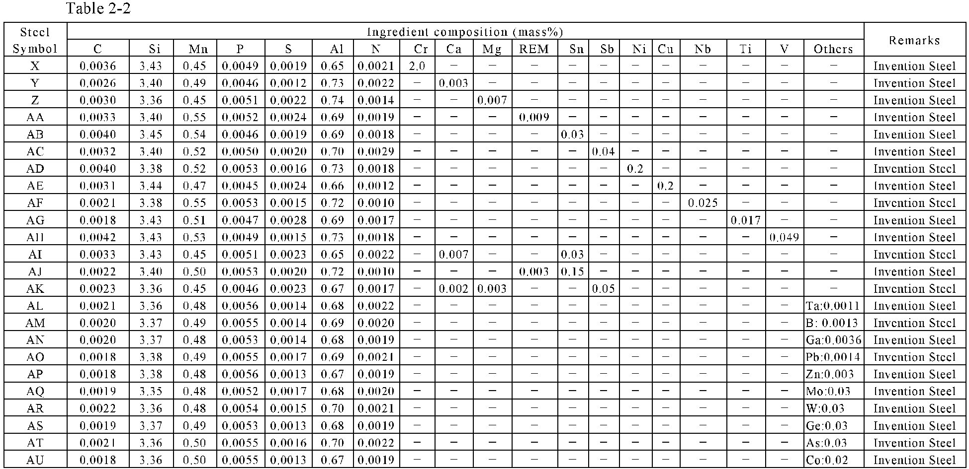 Figure imgb0010