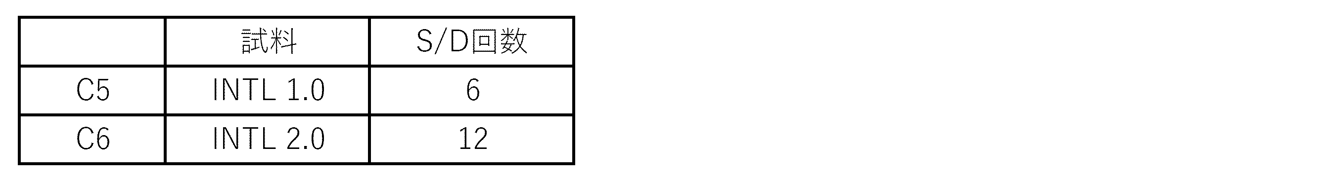 Figure JPOXMLDOC01-appb-T000005