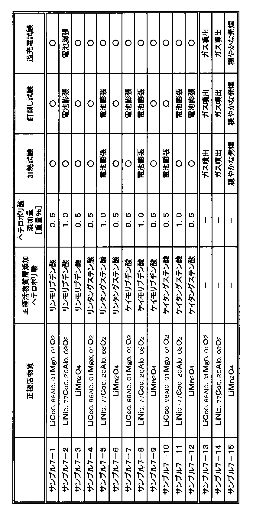 Figure JPOXMLDOC01-appb-T000014