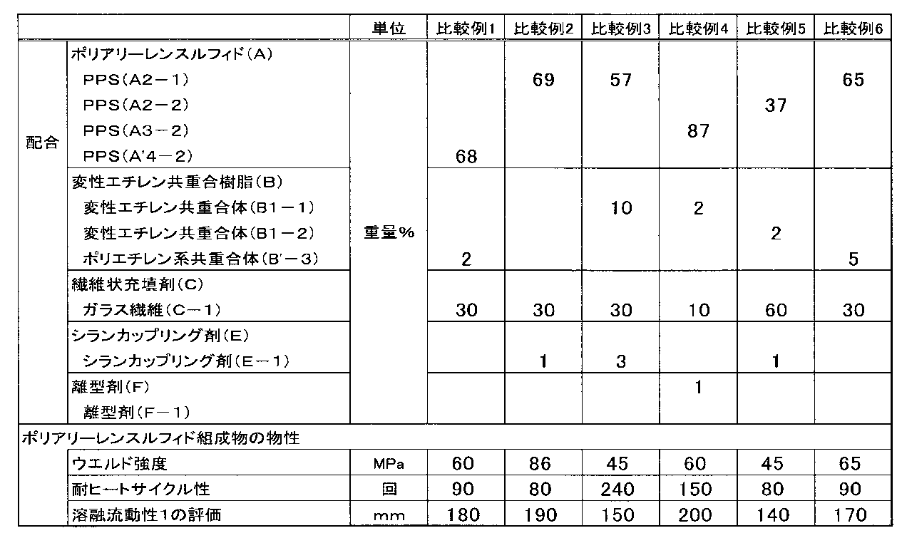 Figure JPOXMLDOC01-appb-T000002