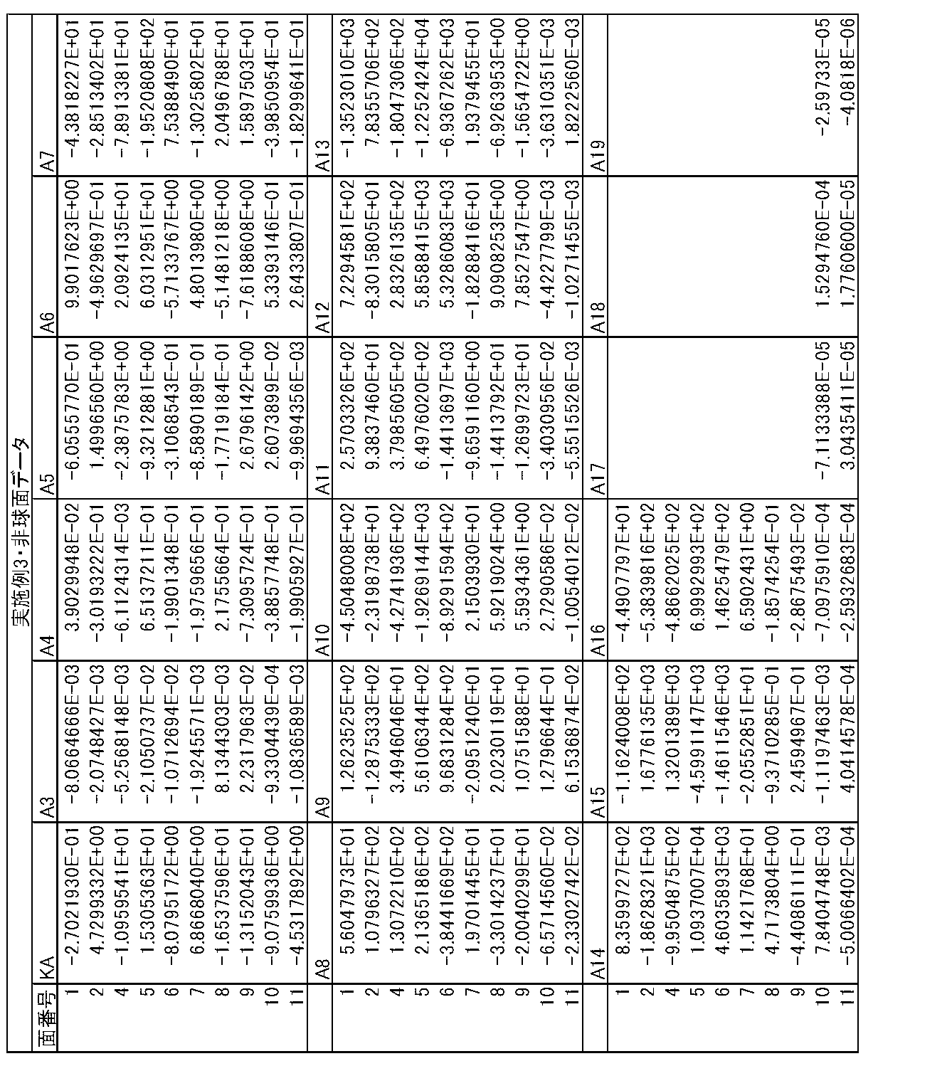 Figure JPOXMLDOC01-appb-T000006
