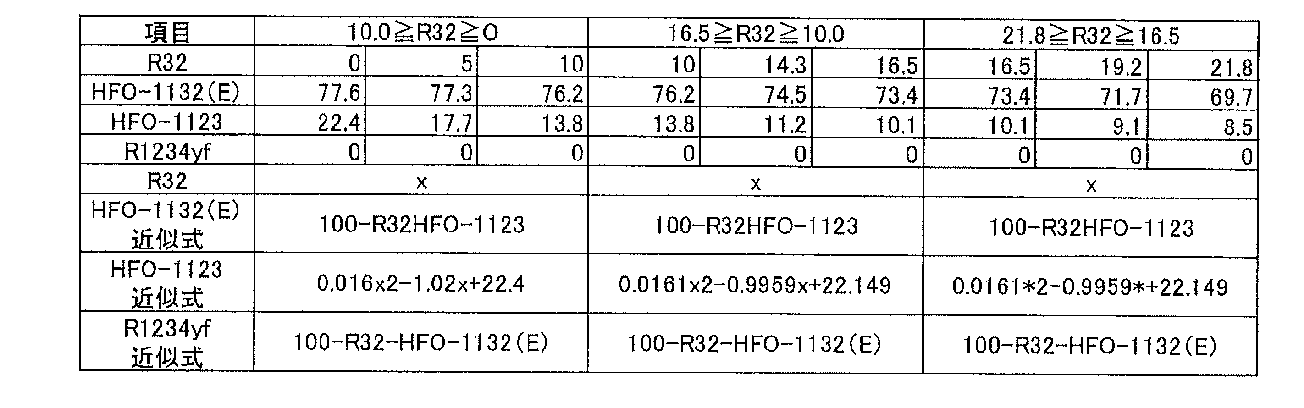 Figure JPOXMLDOC01-appb-T000014