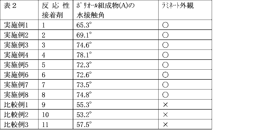 Figure JPOXMLDOC01-appb-T000002