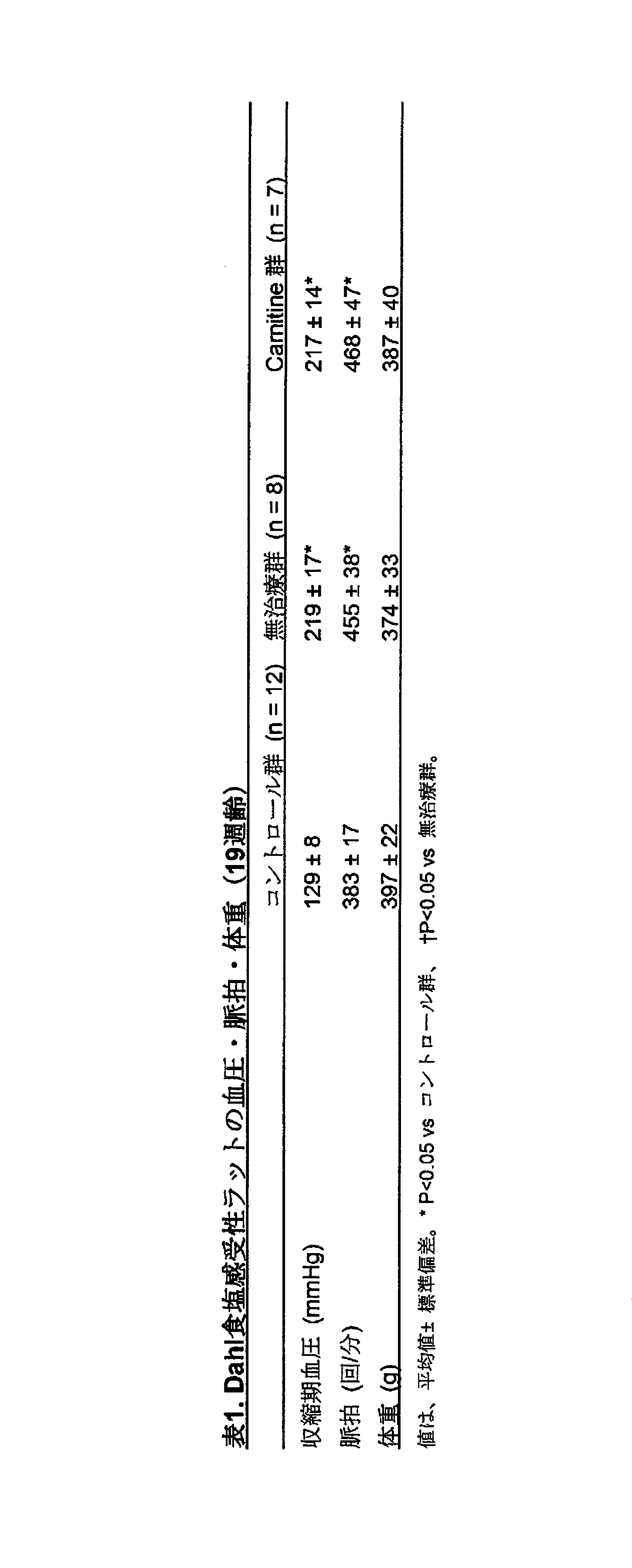 Figure JPOXMLDOC01-appb-T000002