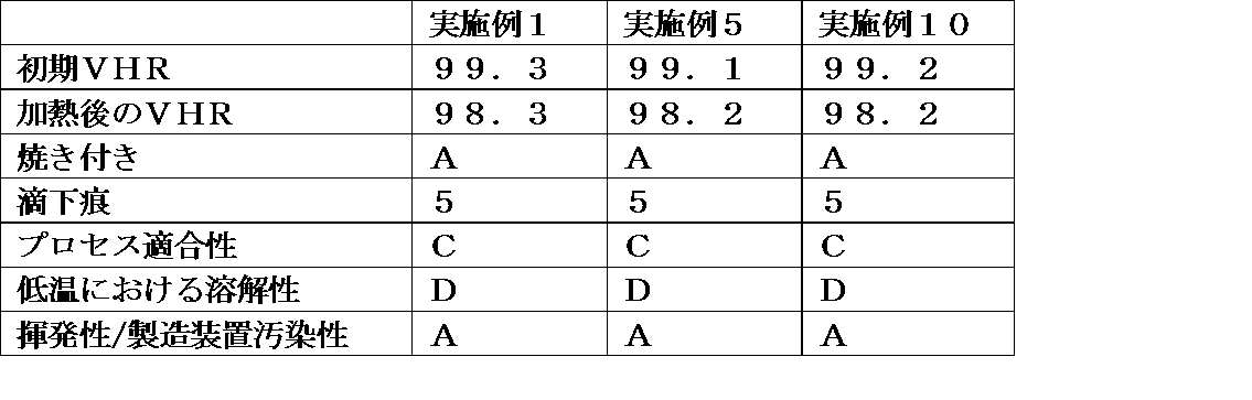 Figure JPOXMLDOC01-appb-T000148