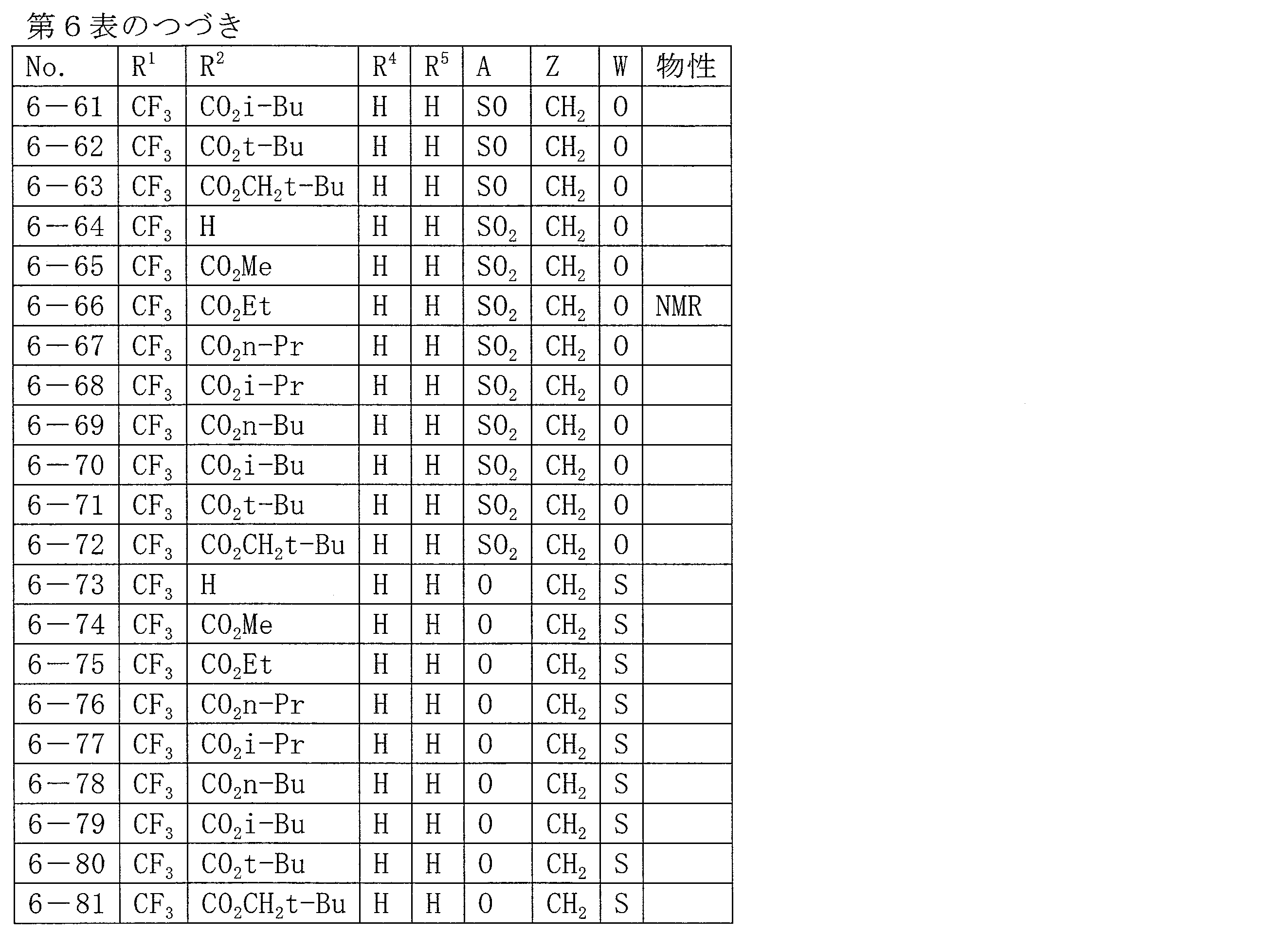 Figure JPOXMLDOC01-appb-T000066