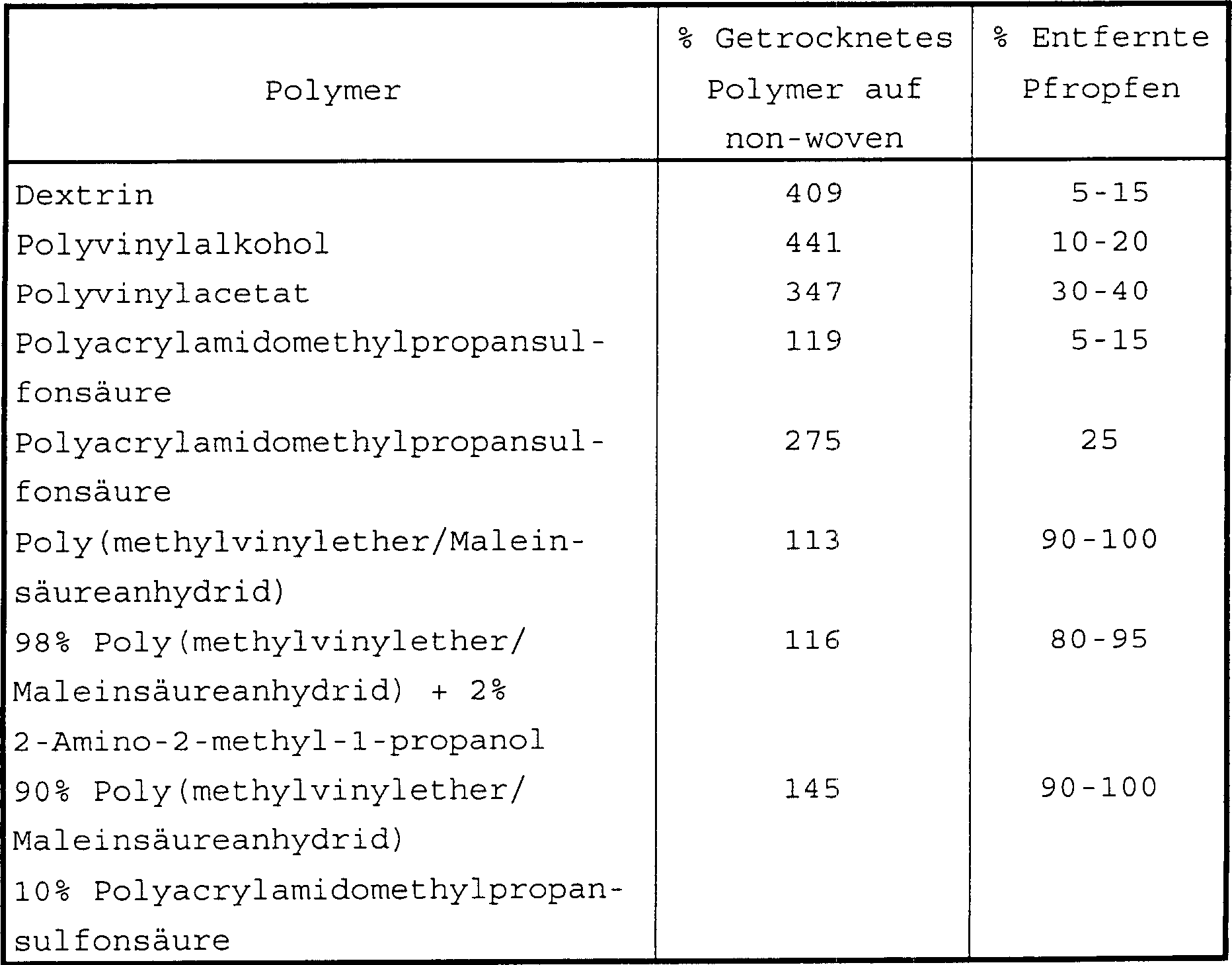 Figure 00100001