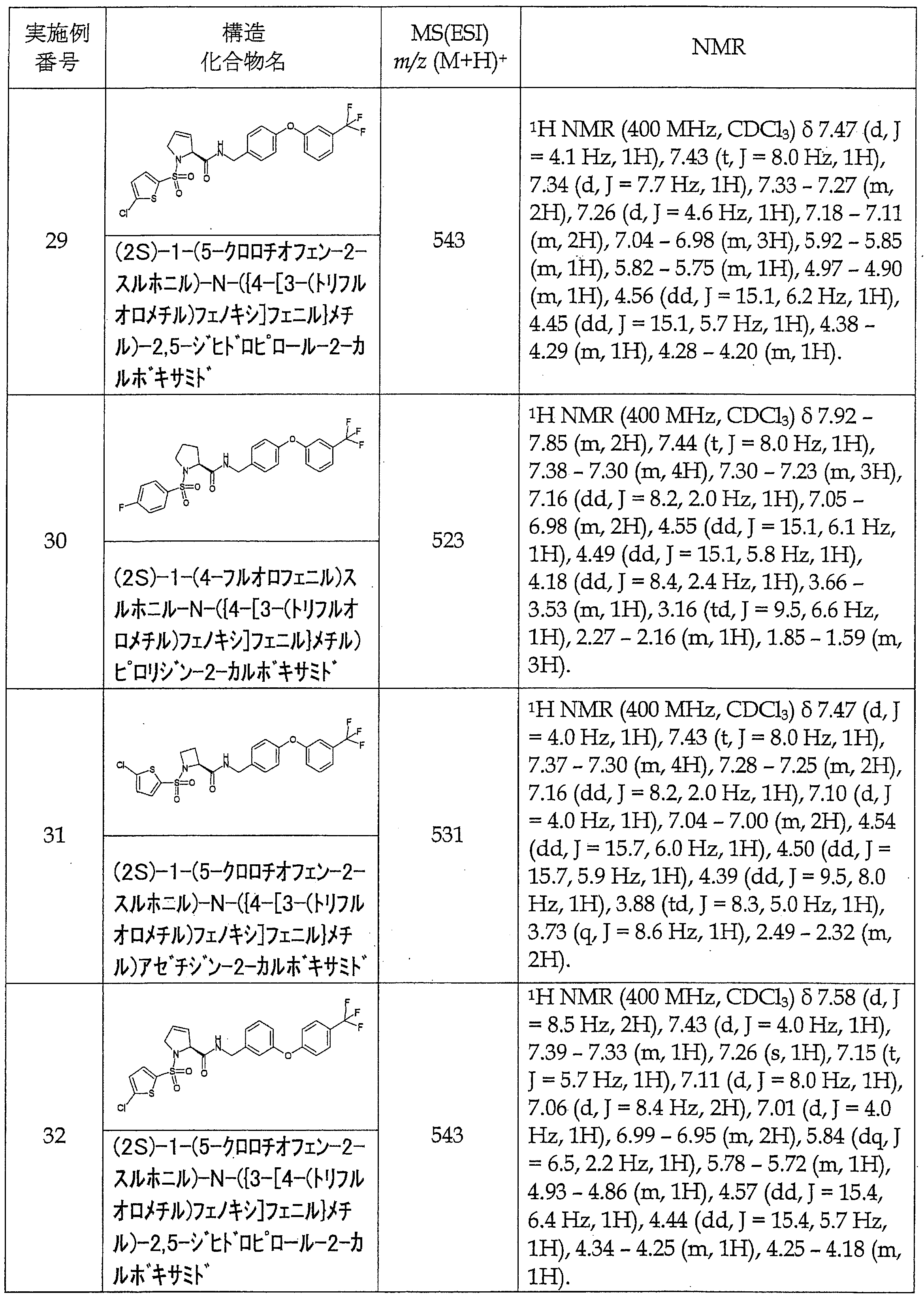 Figure JPOXMLDOC01-appb-T000064