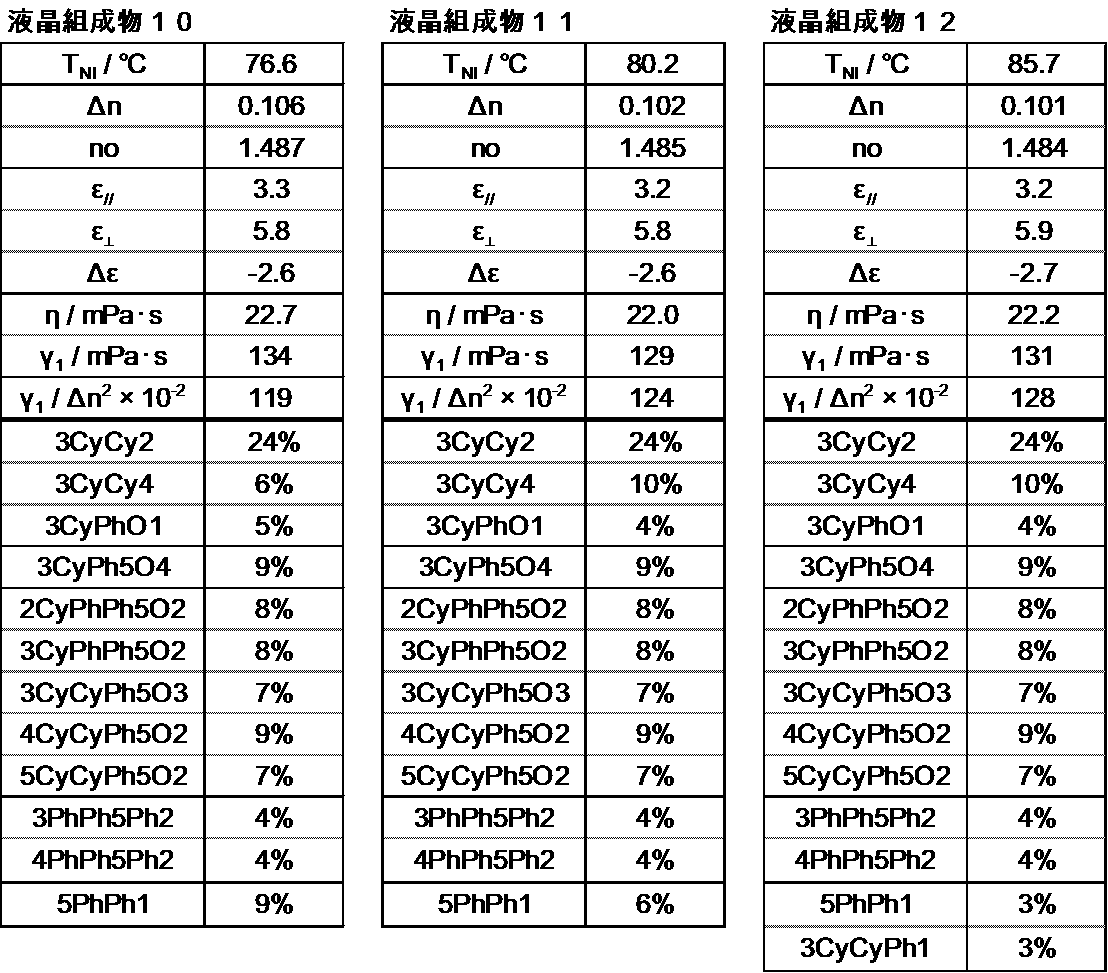 Figure JPOXMLDOC01-appb-T000055