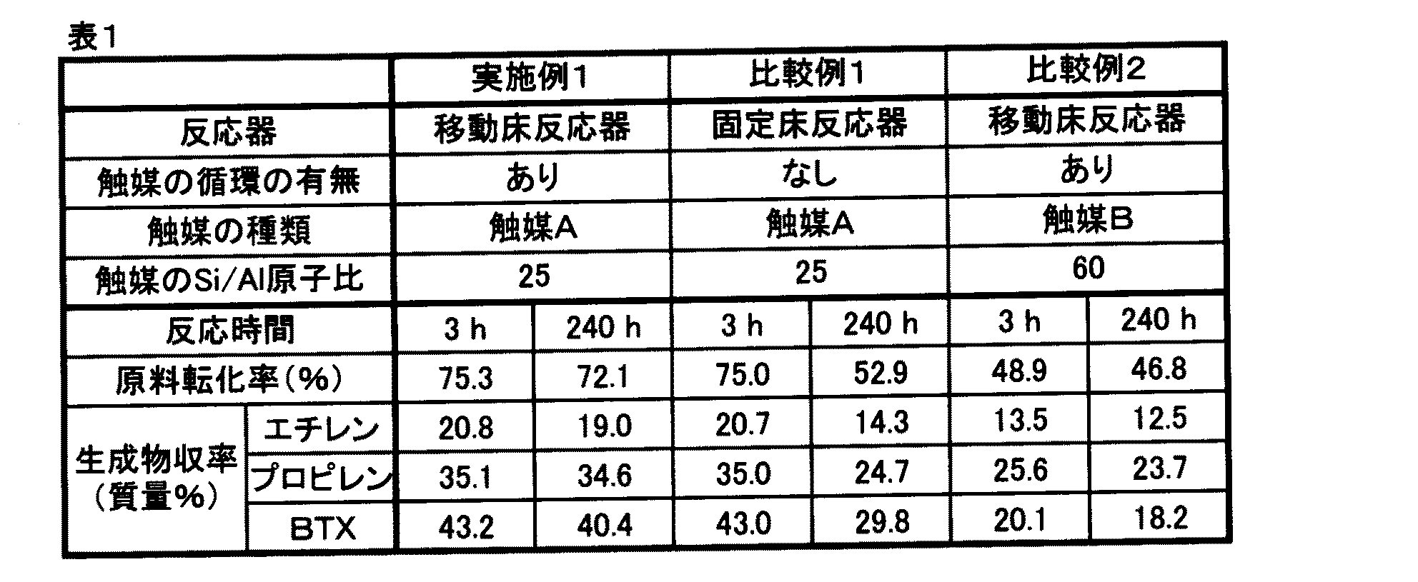 Figure 2012241019