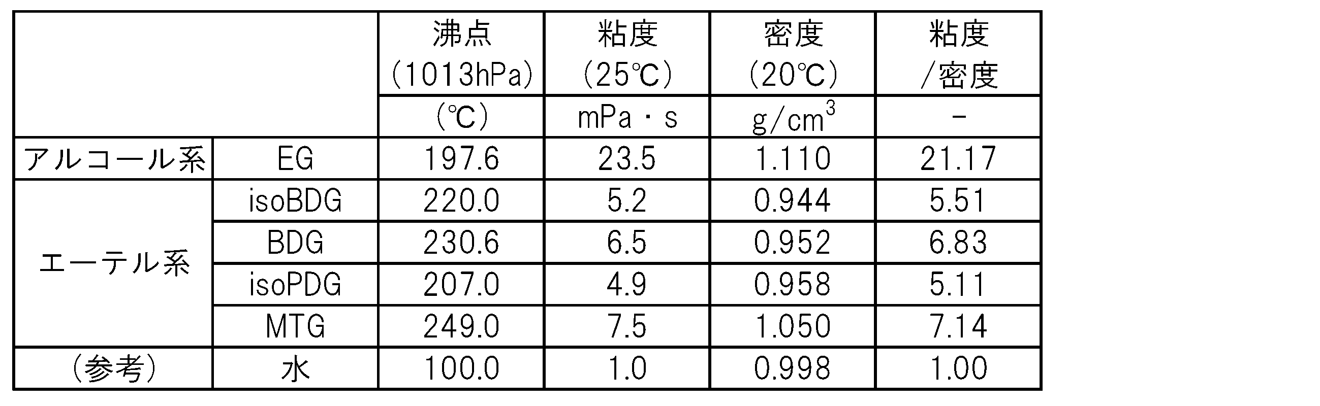 Figure JPOXMLDOC01-appb-T000002